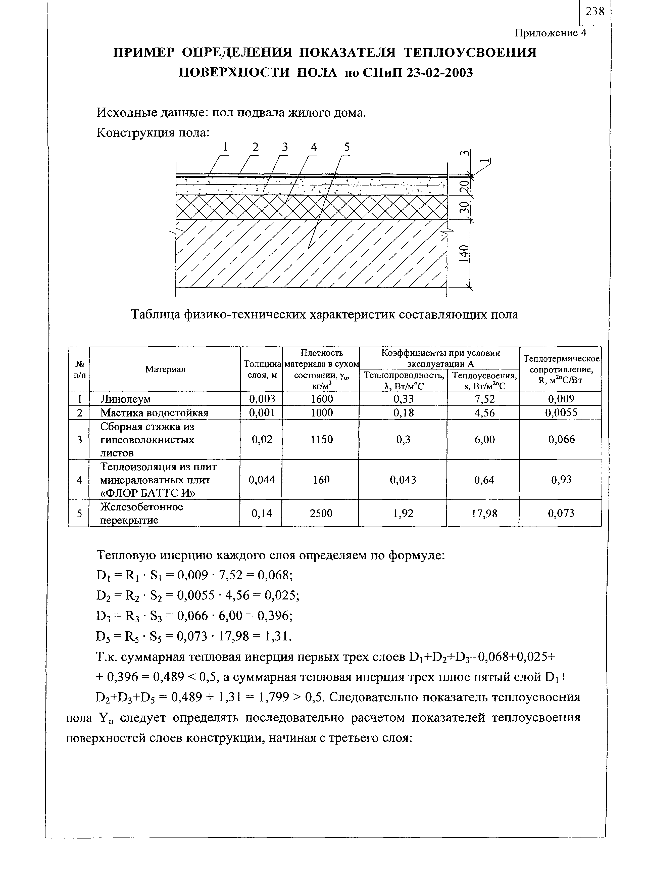 Шифр М24.25/06