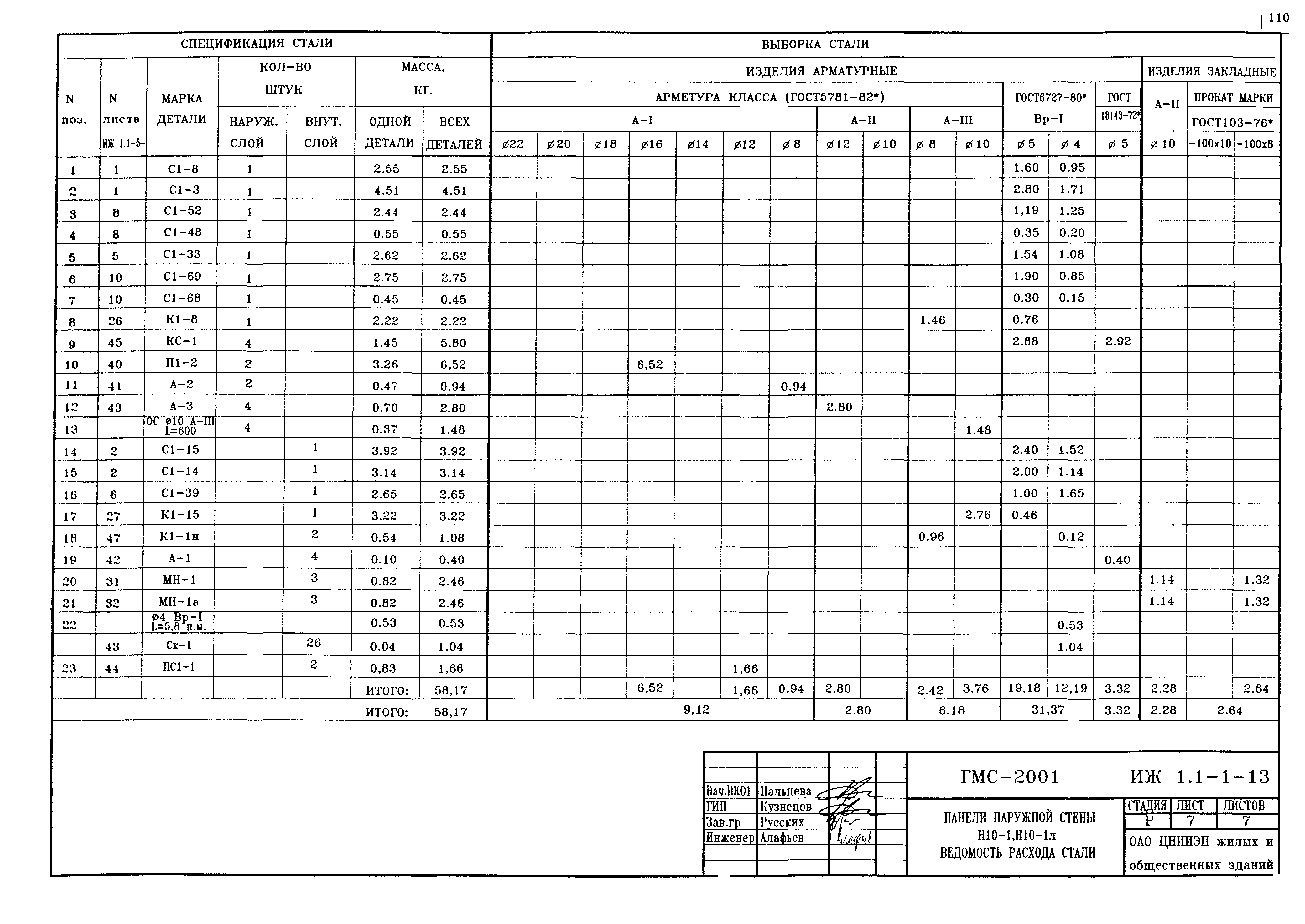 Альбом ИЖ 1.1-1