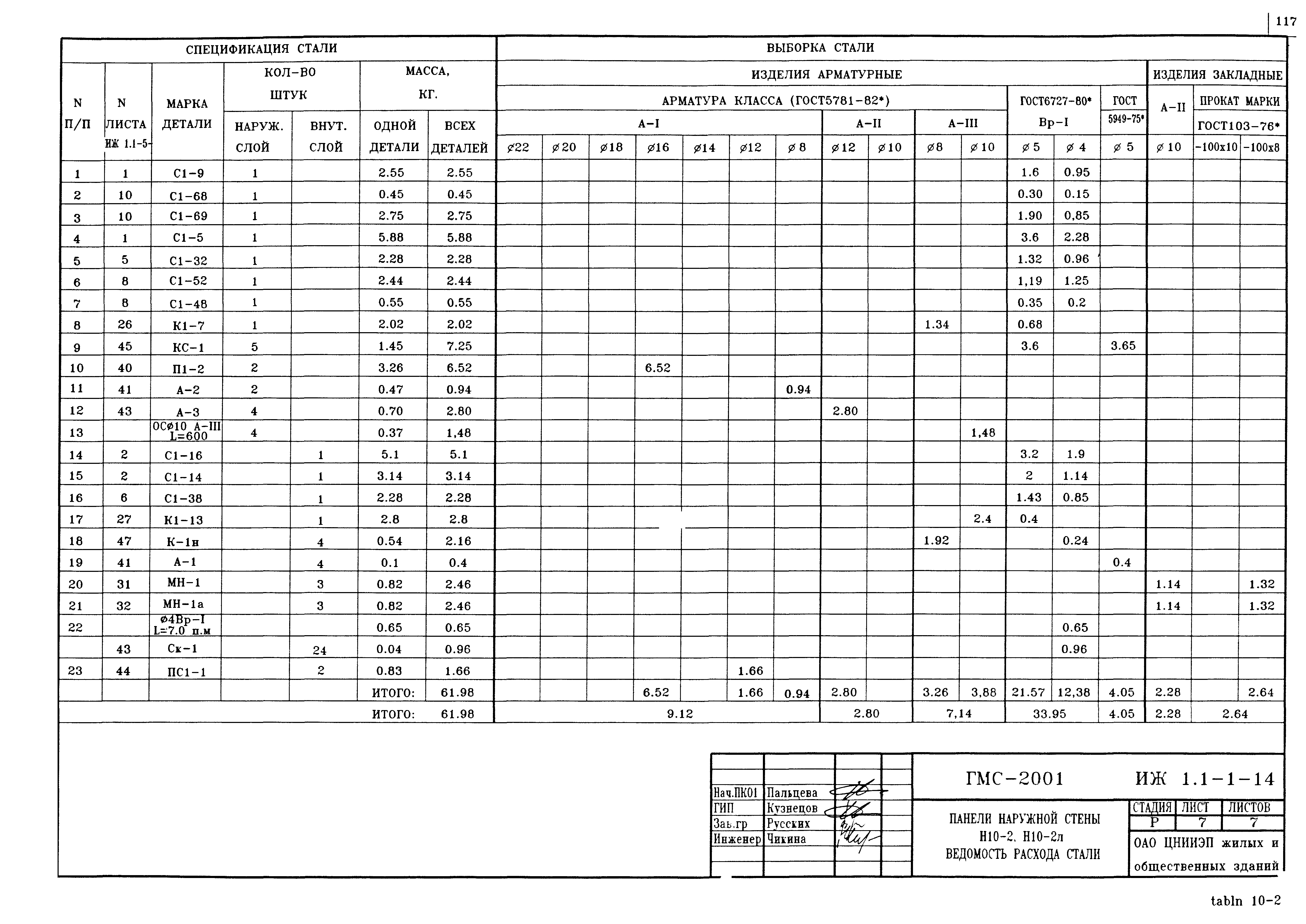 Альбом ИЖ 1.1-1