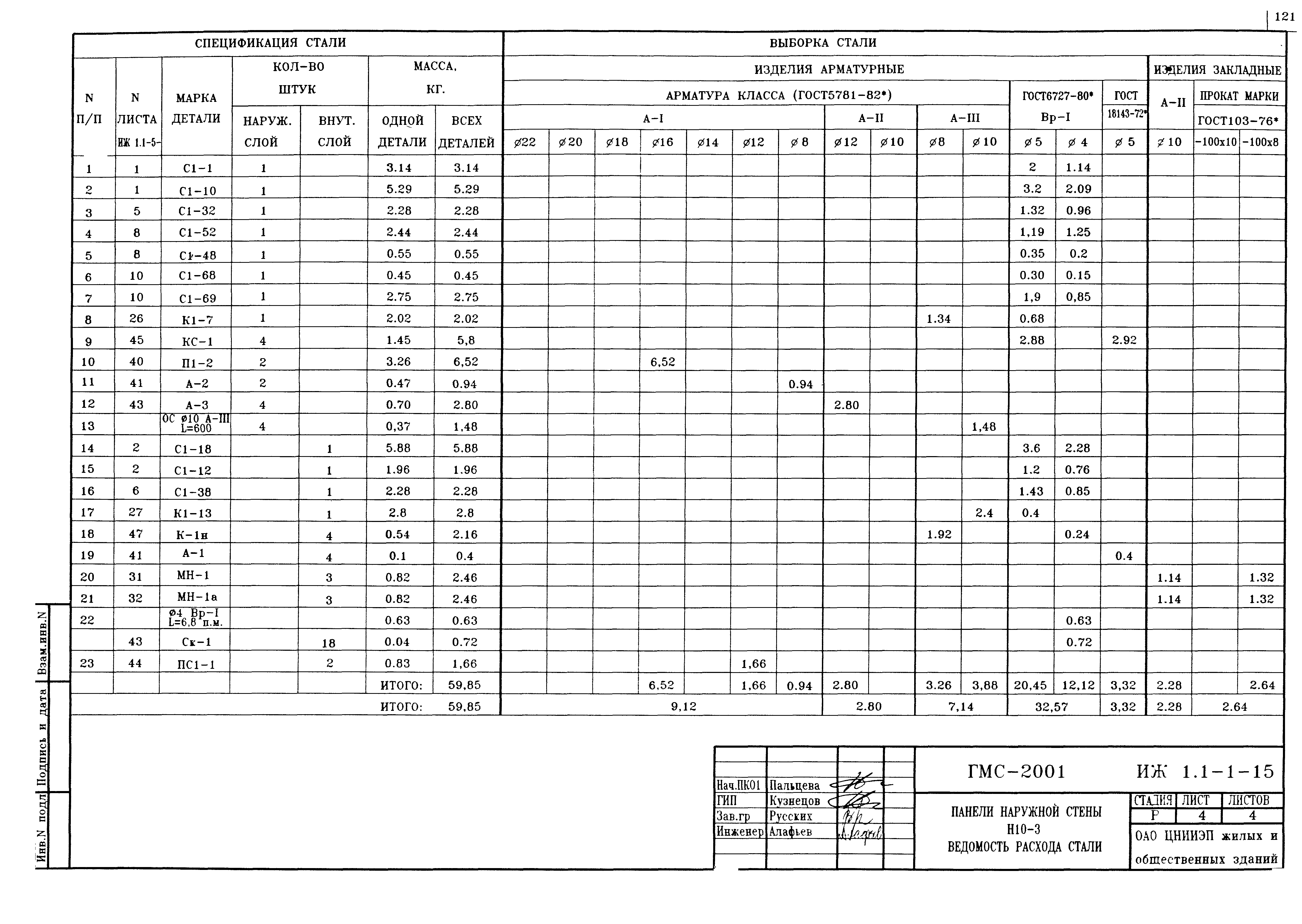 Альбом ИЖ 1.1-1