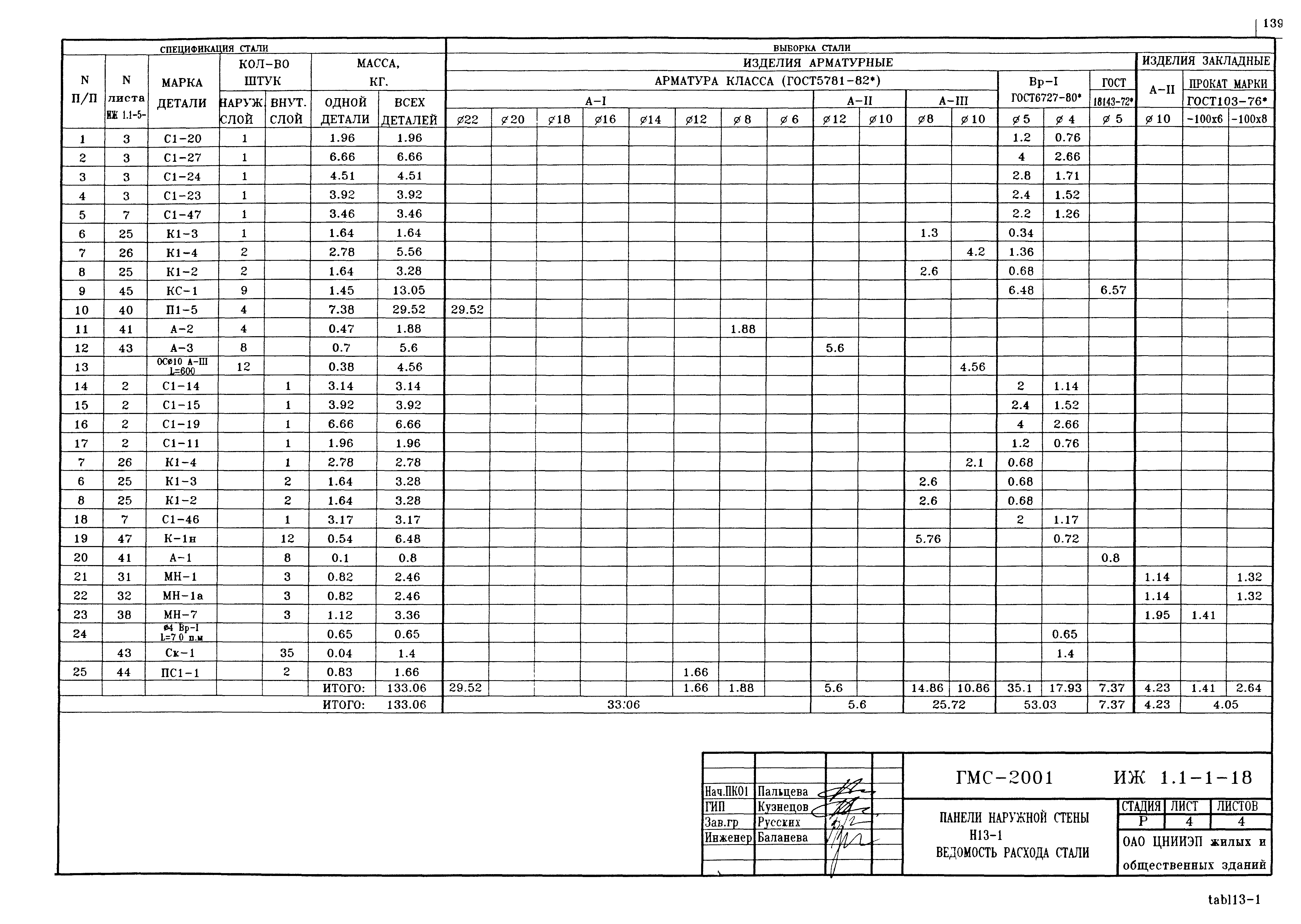 Альбом ИЖ 1.1-1