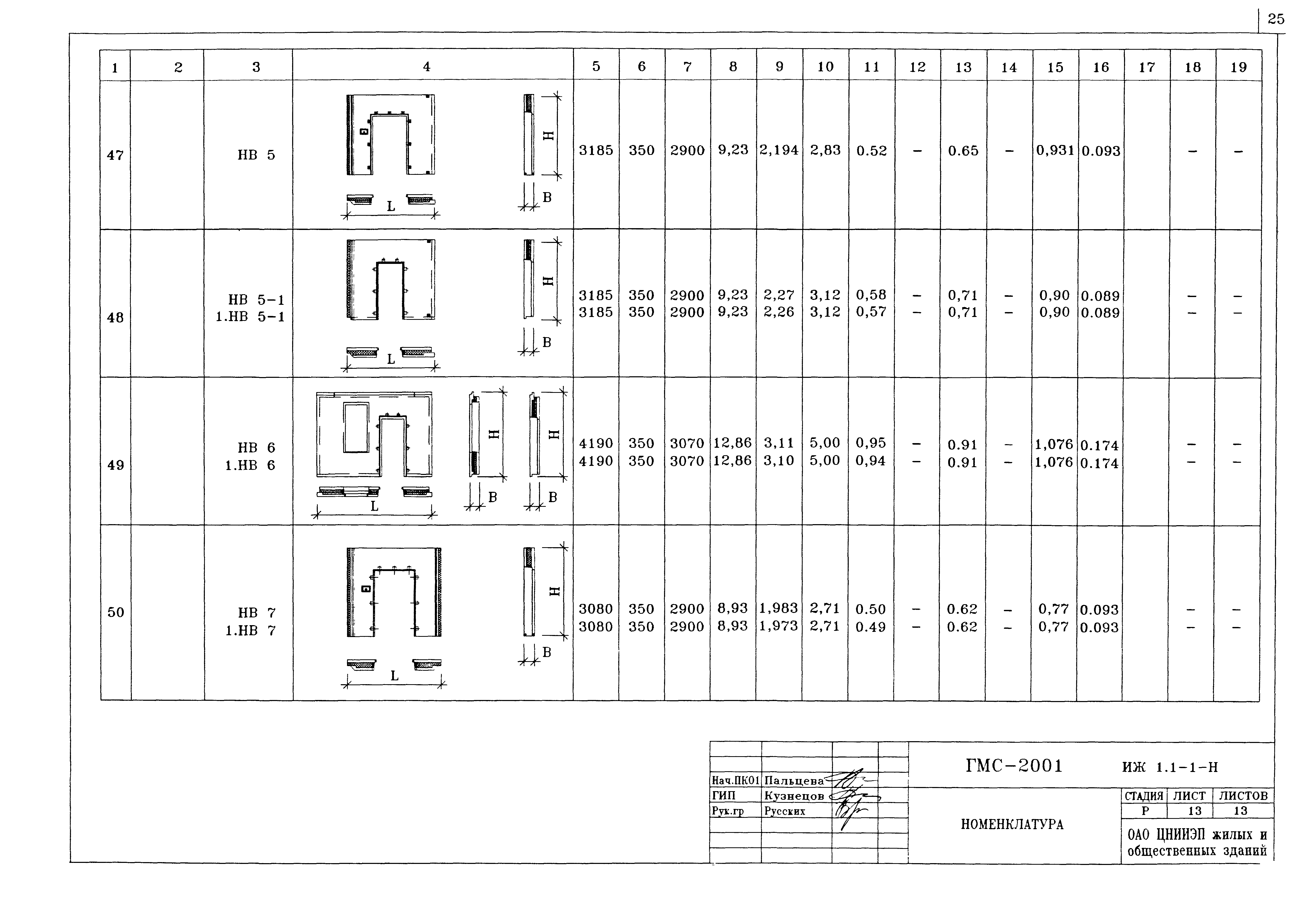 Альбом ИЖ 1.1-1