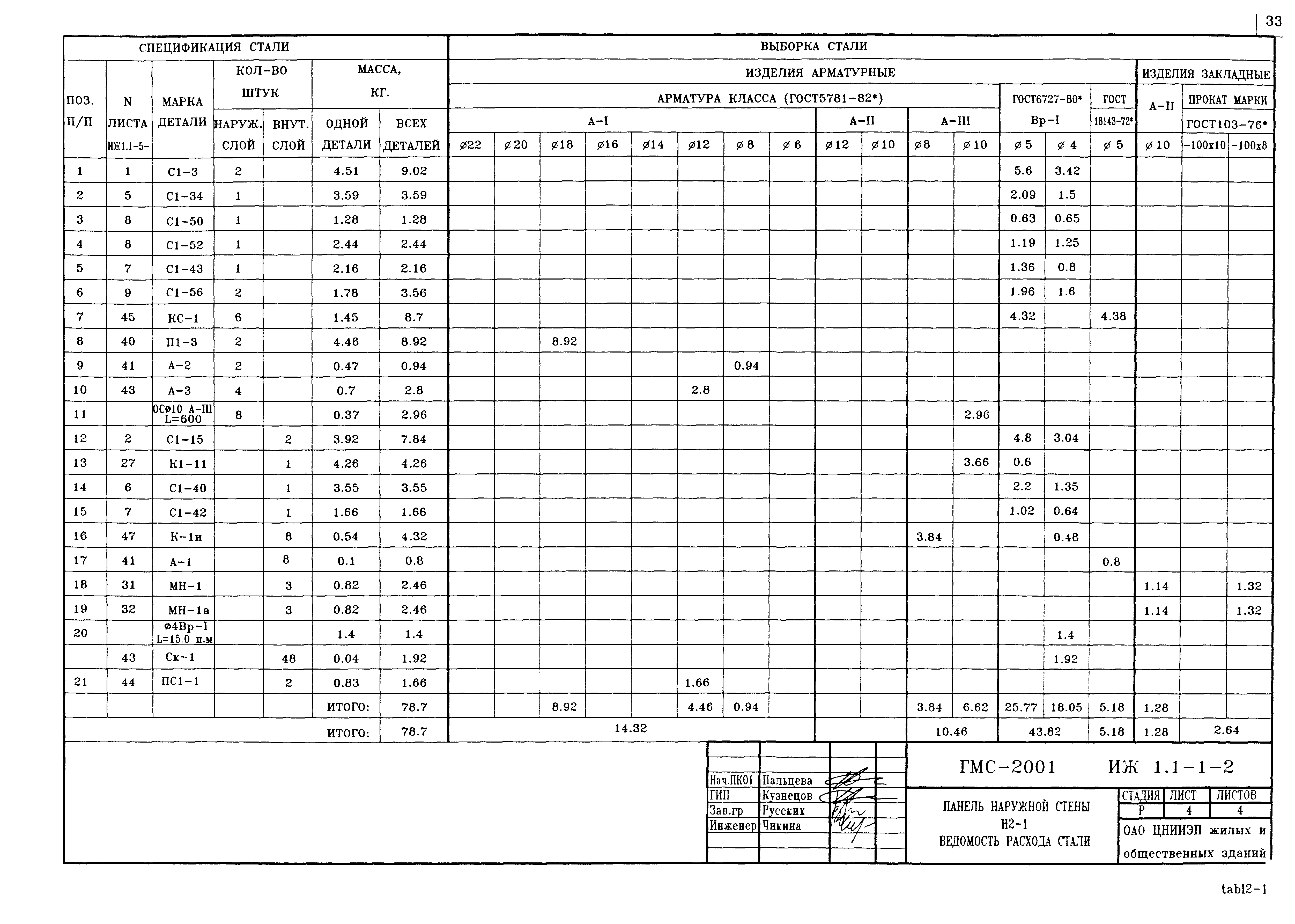 Альбом ИЖ 1.1-1