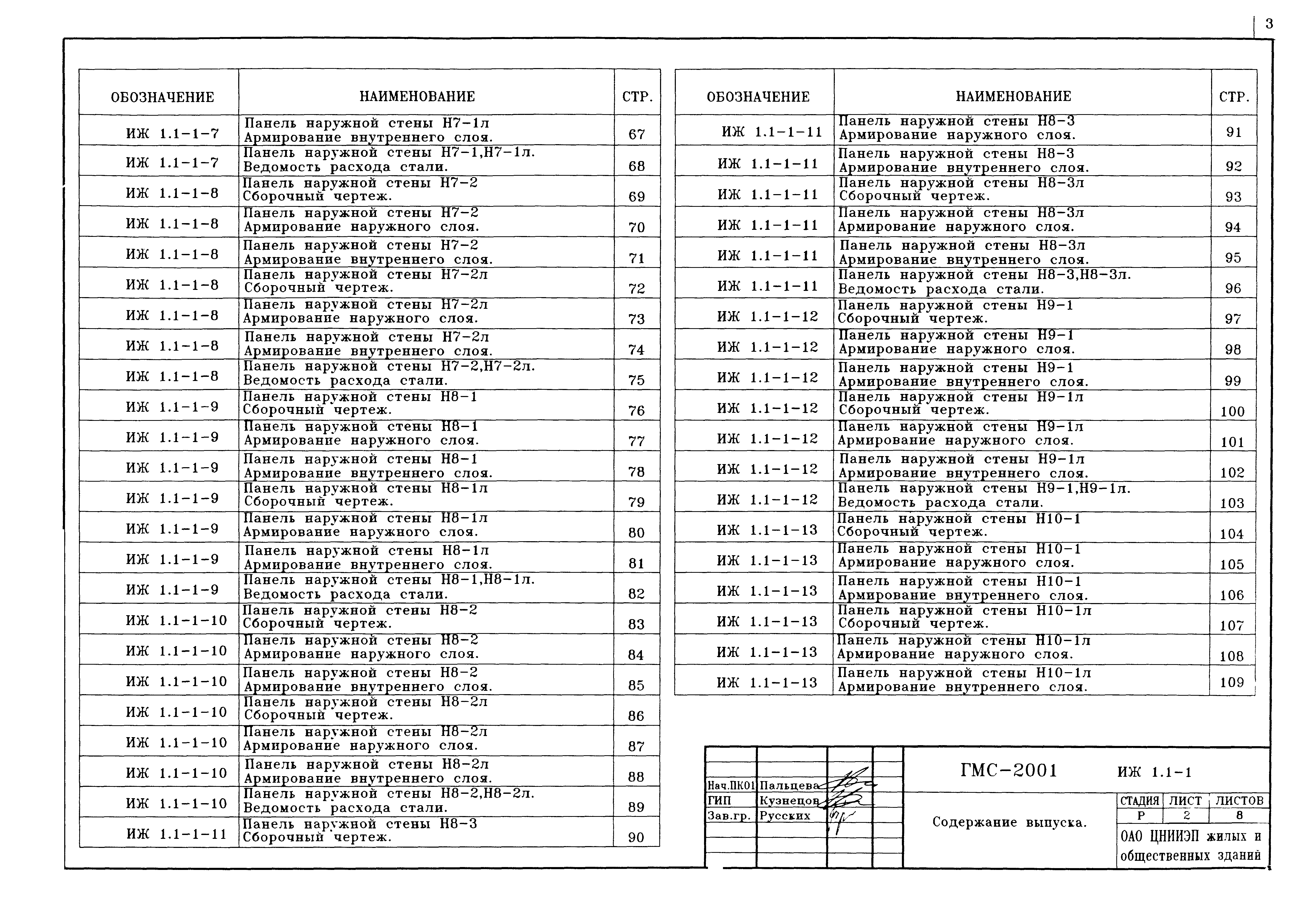 Альбом ИЖ 1.1-1