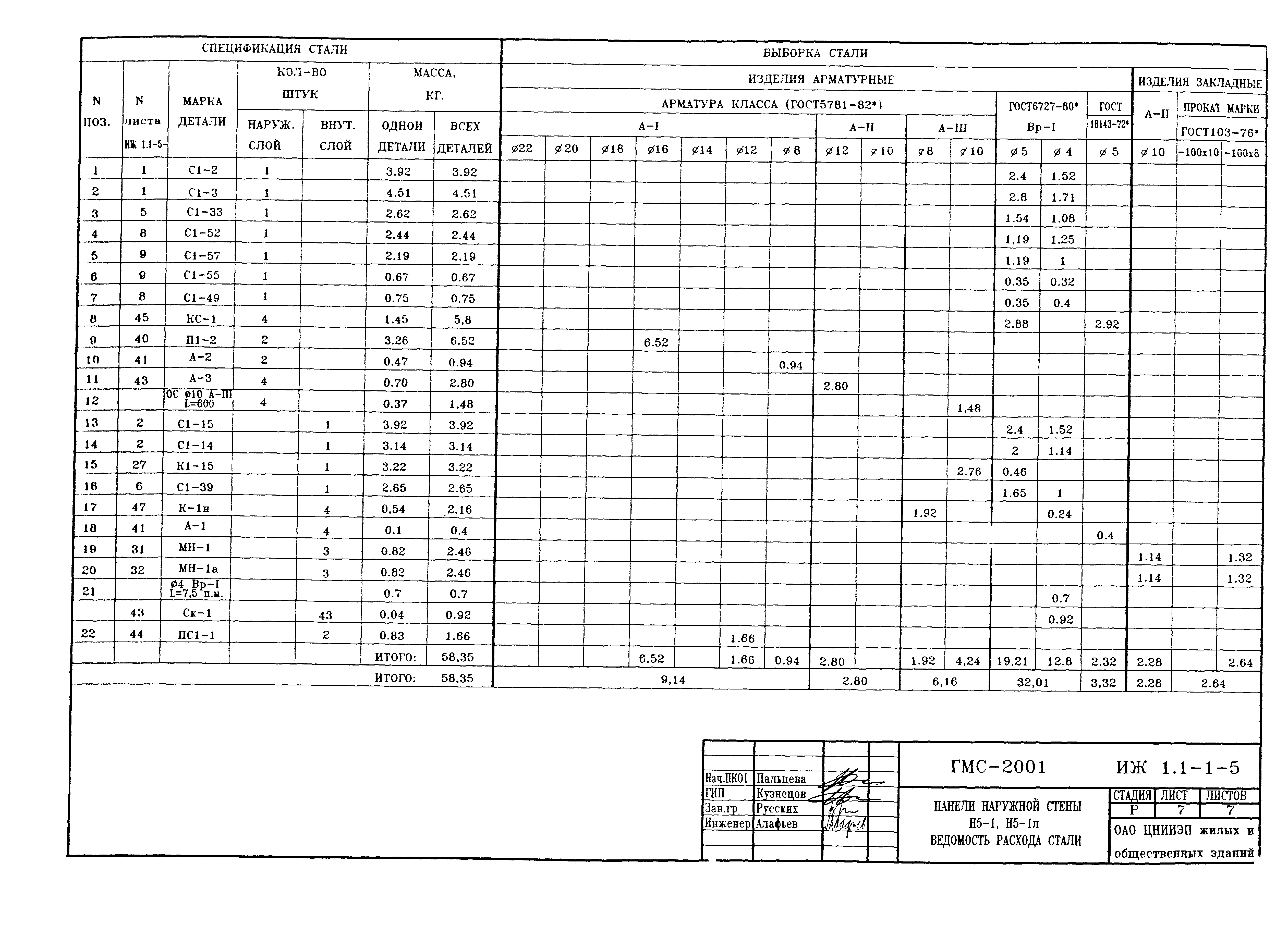 Альбом ИЖ 1.1-1