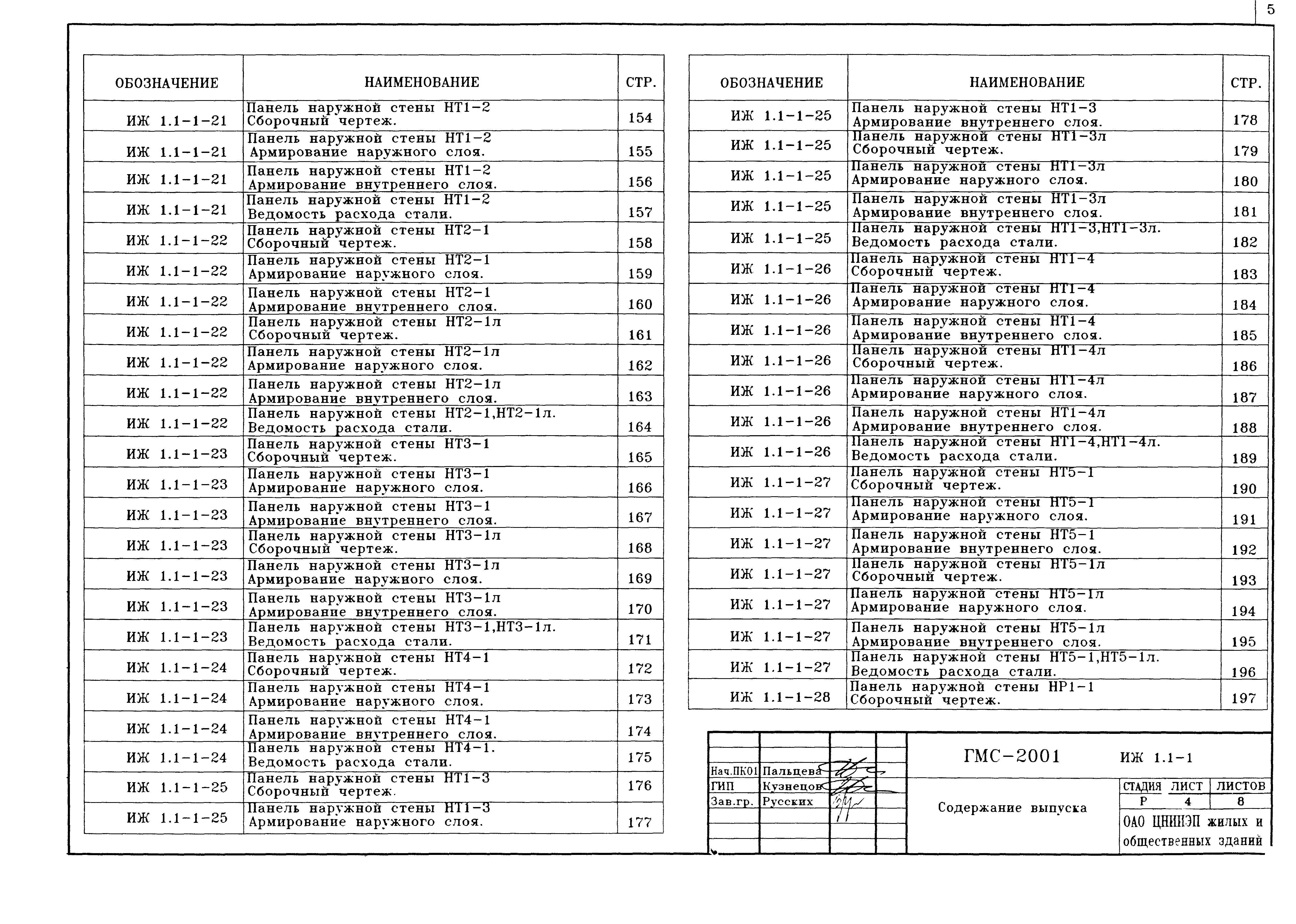 Альбом ИЖ 1.1-1