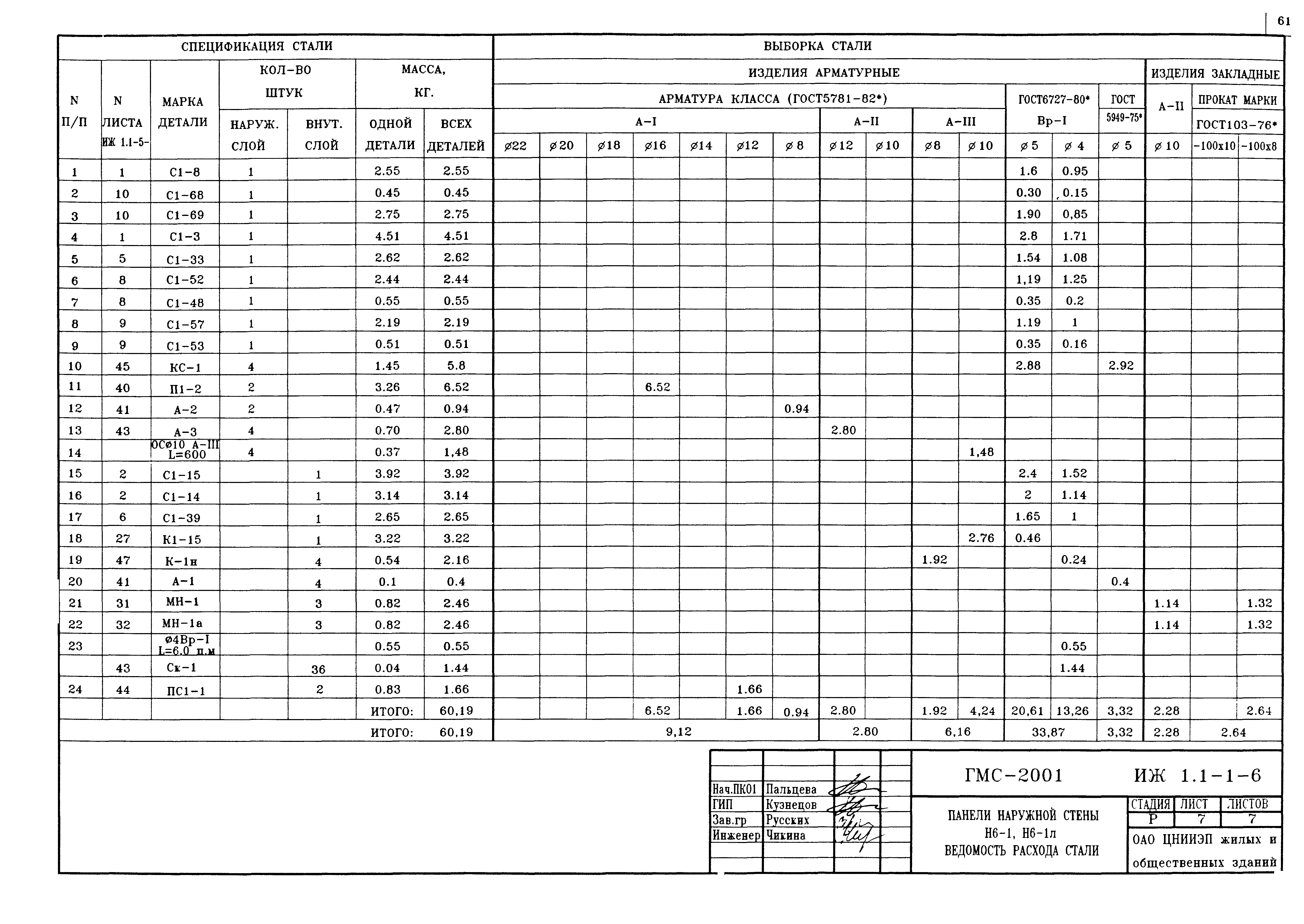 Альбом ИЖ 1.1-1