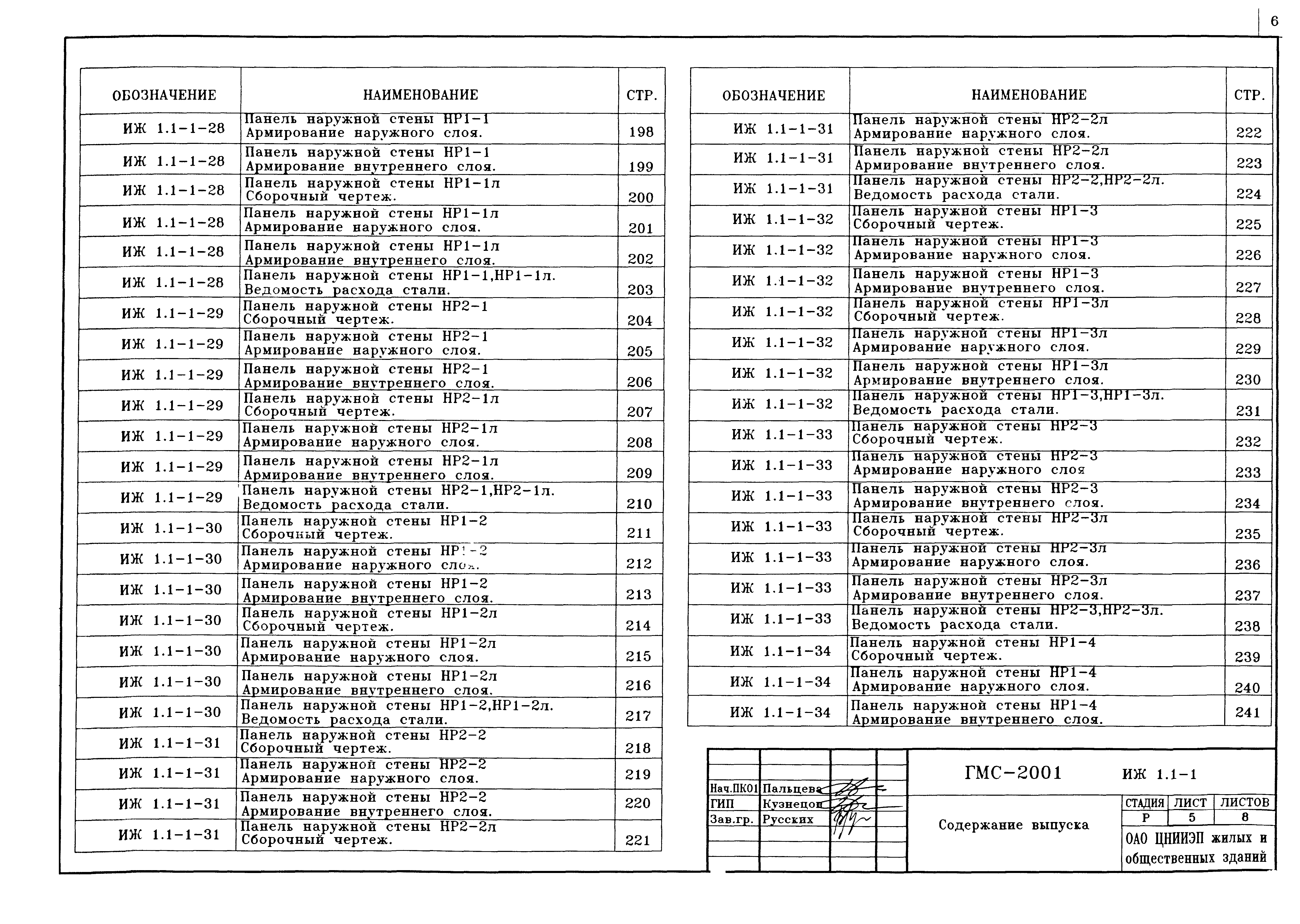 Альбом ИЖ 1.1-1