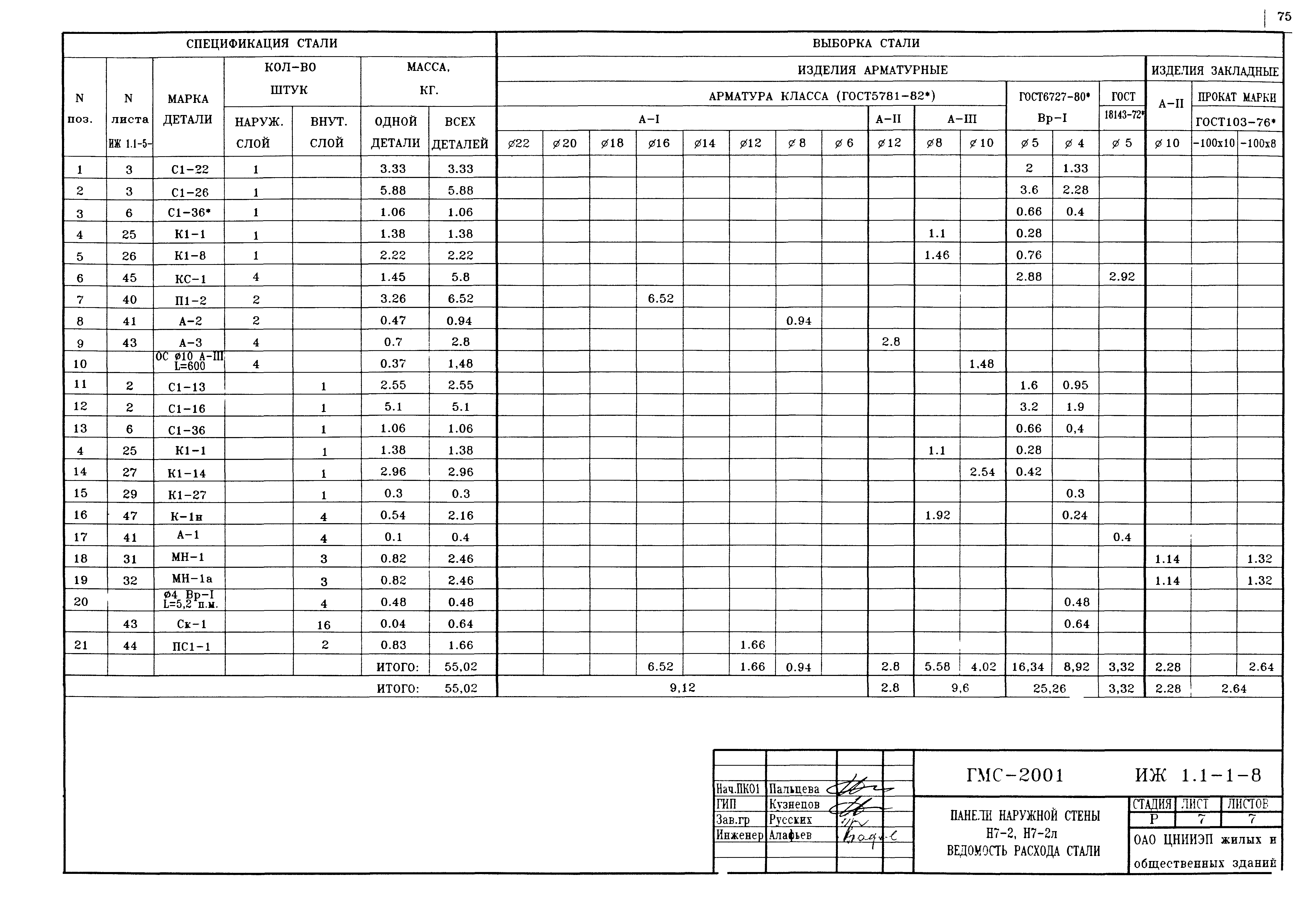 Альбом ИЖ 1.1-1