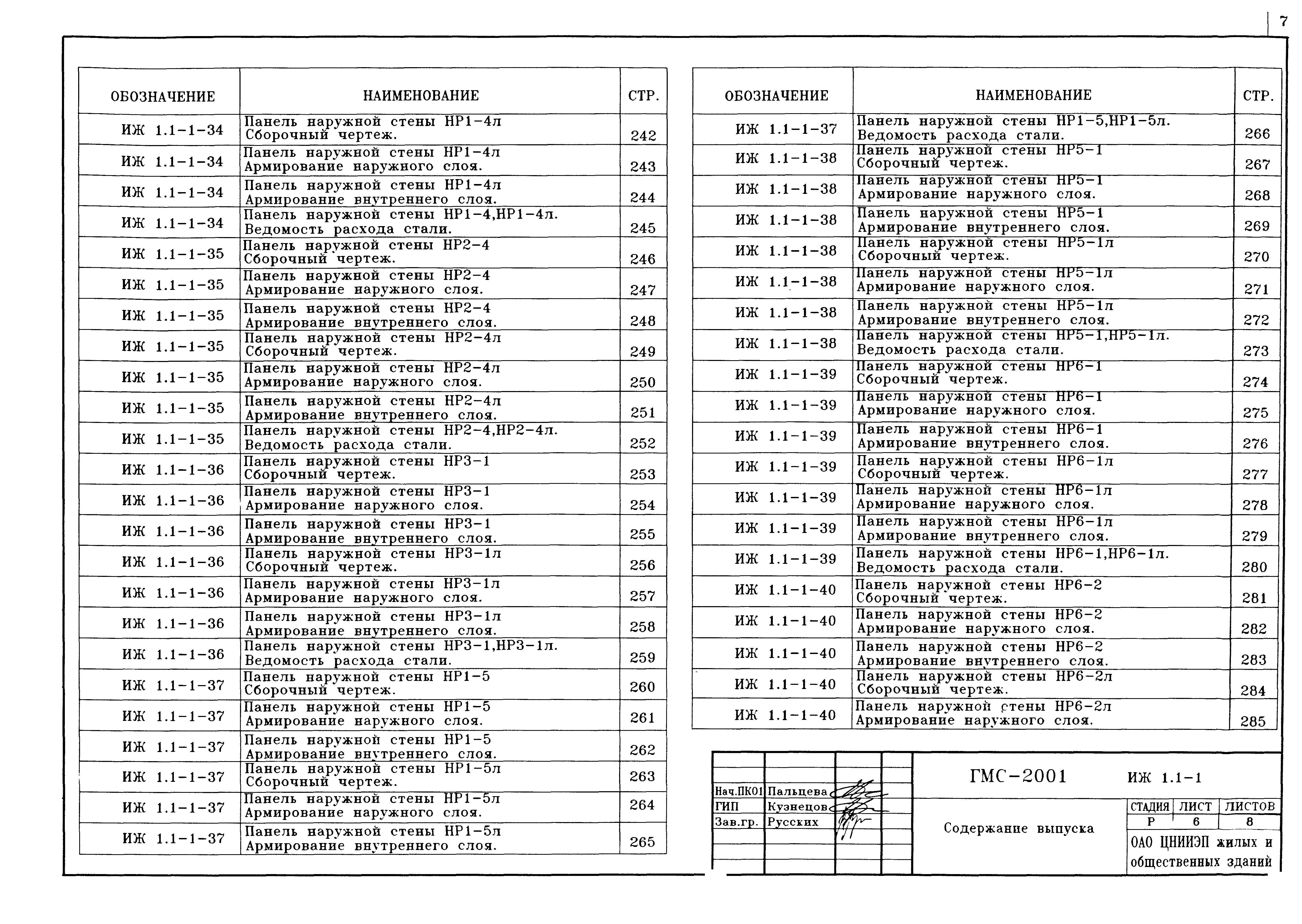 Альбом ИЖ 1.1-1