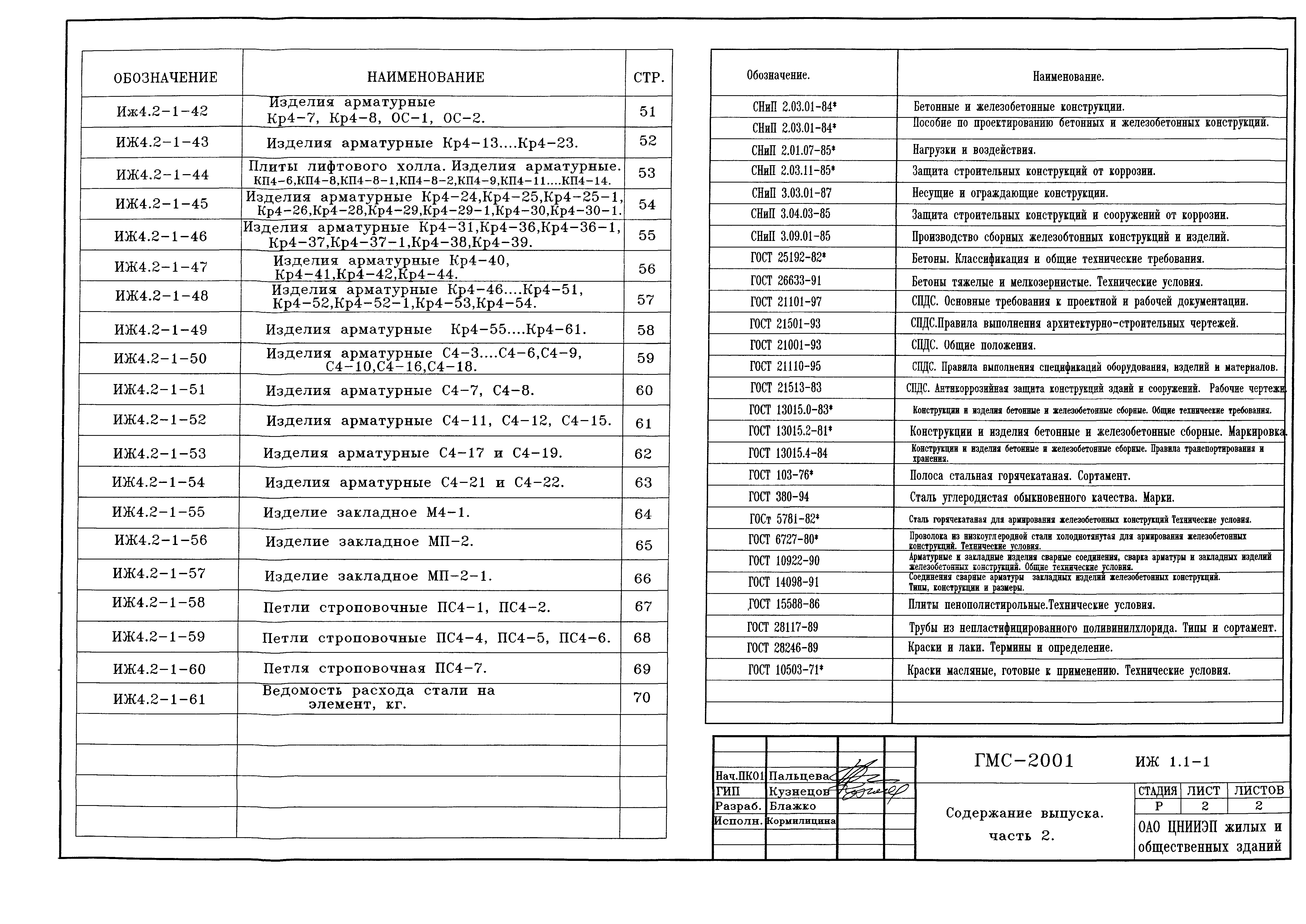 Альбом ИЖ 4.2-1