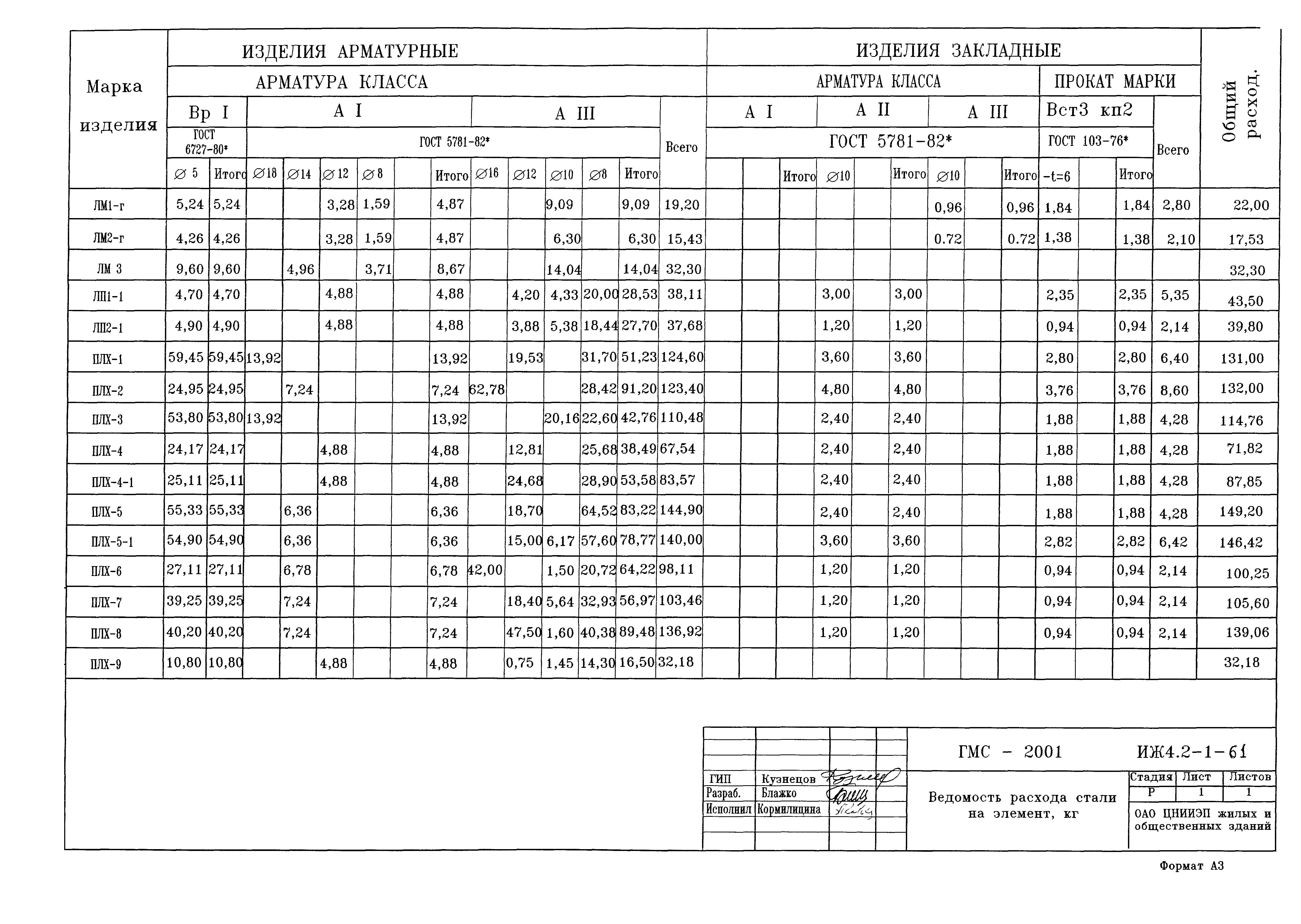 Альбом ИЖ 4.2-1