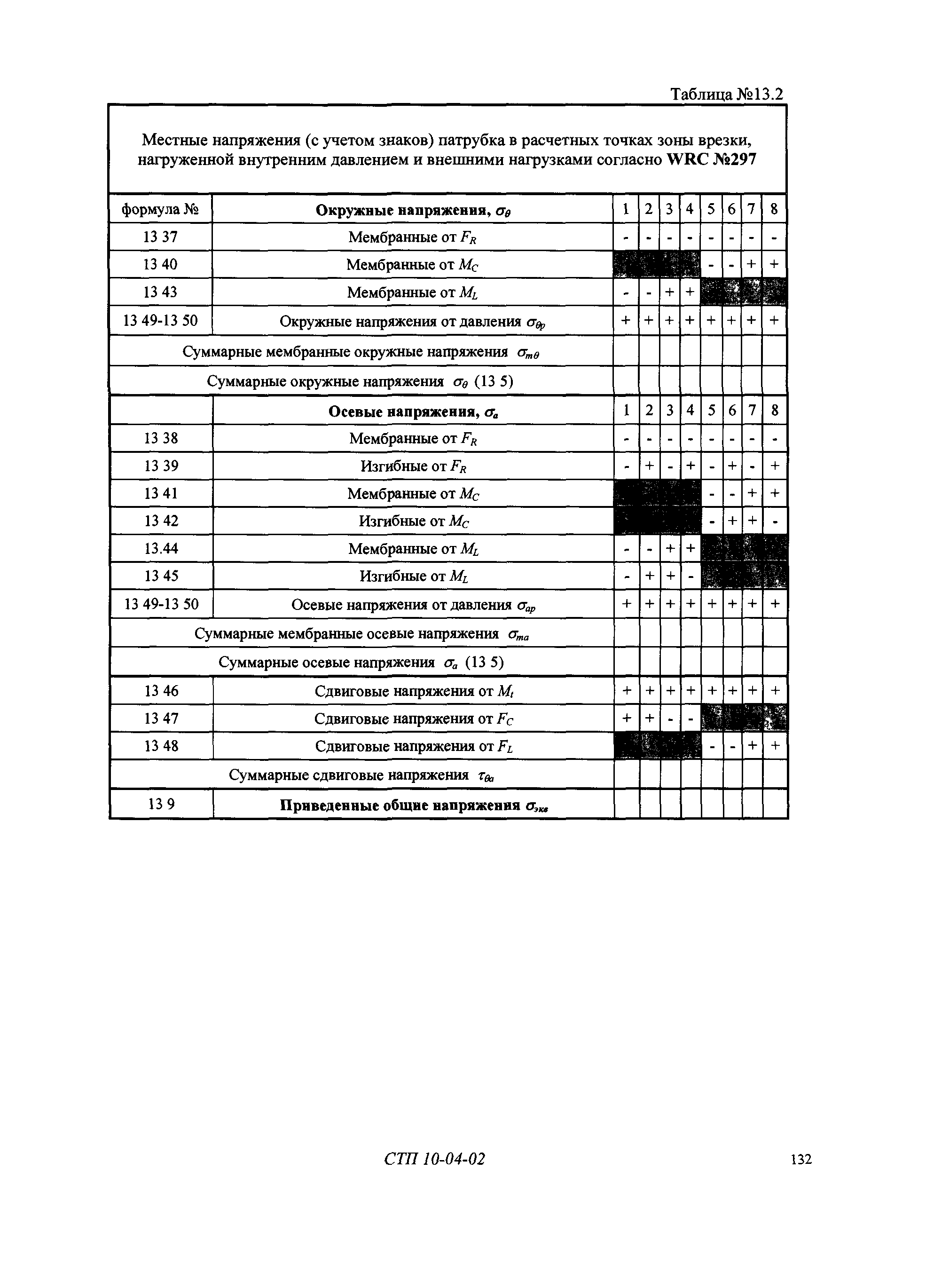 СТП 10-04-02