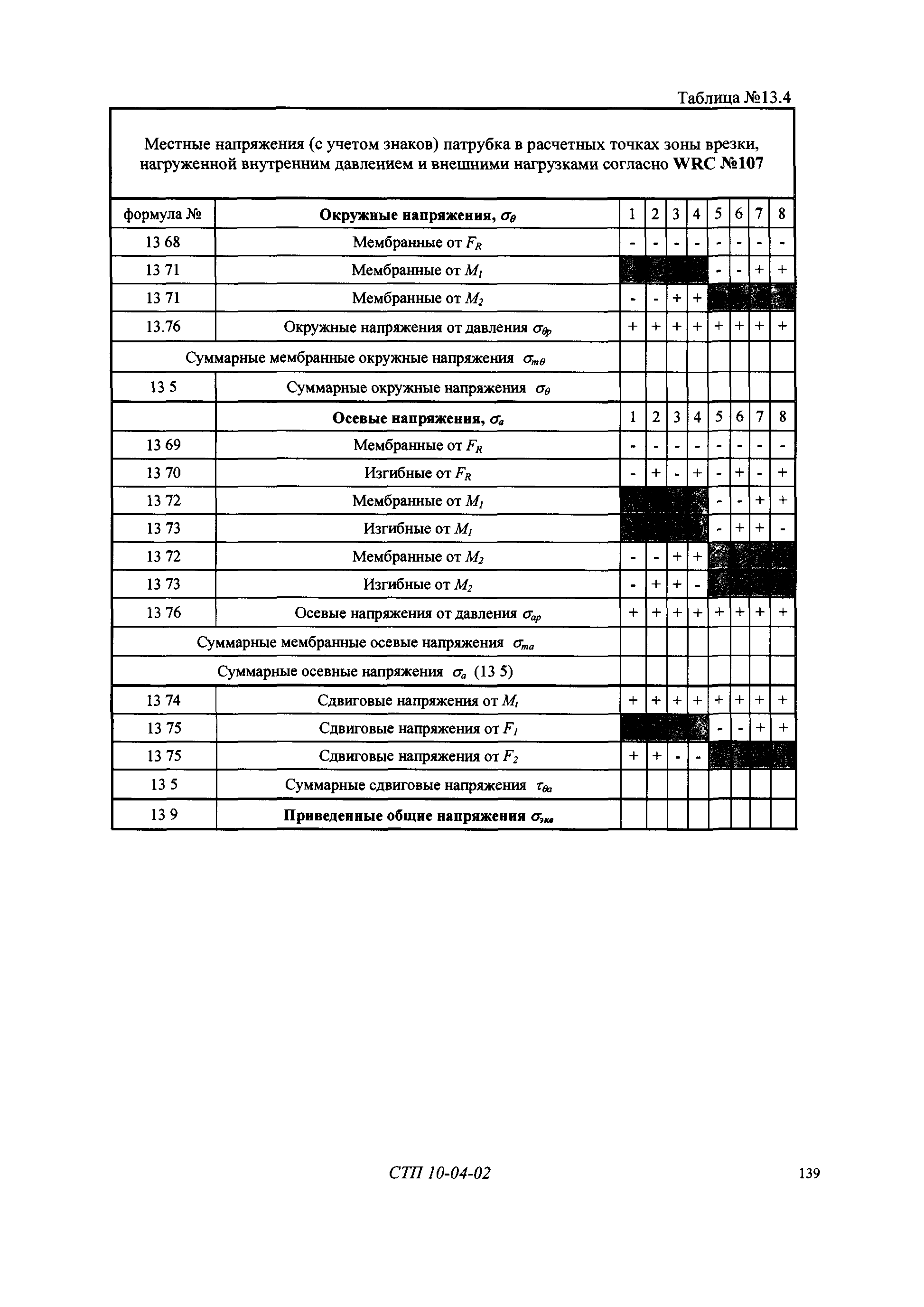 СТП 10-04-02