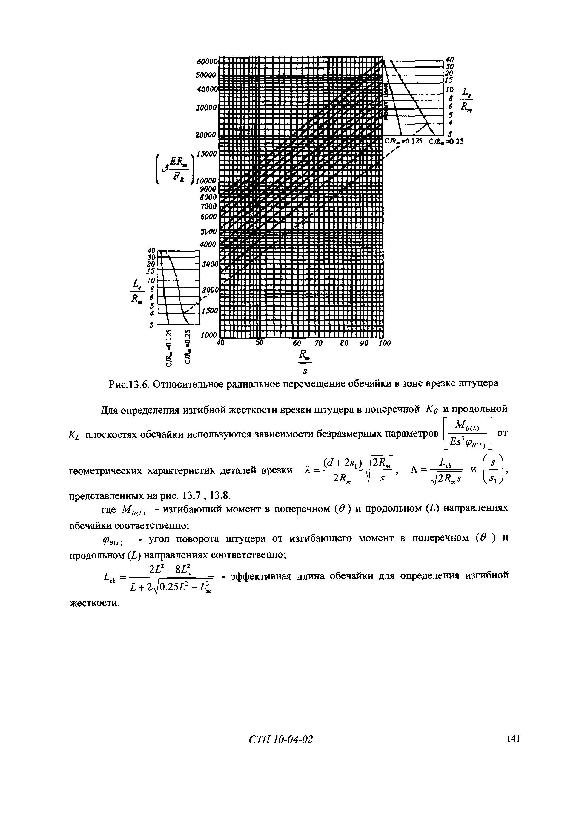 СТП 10-04-02