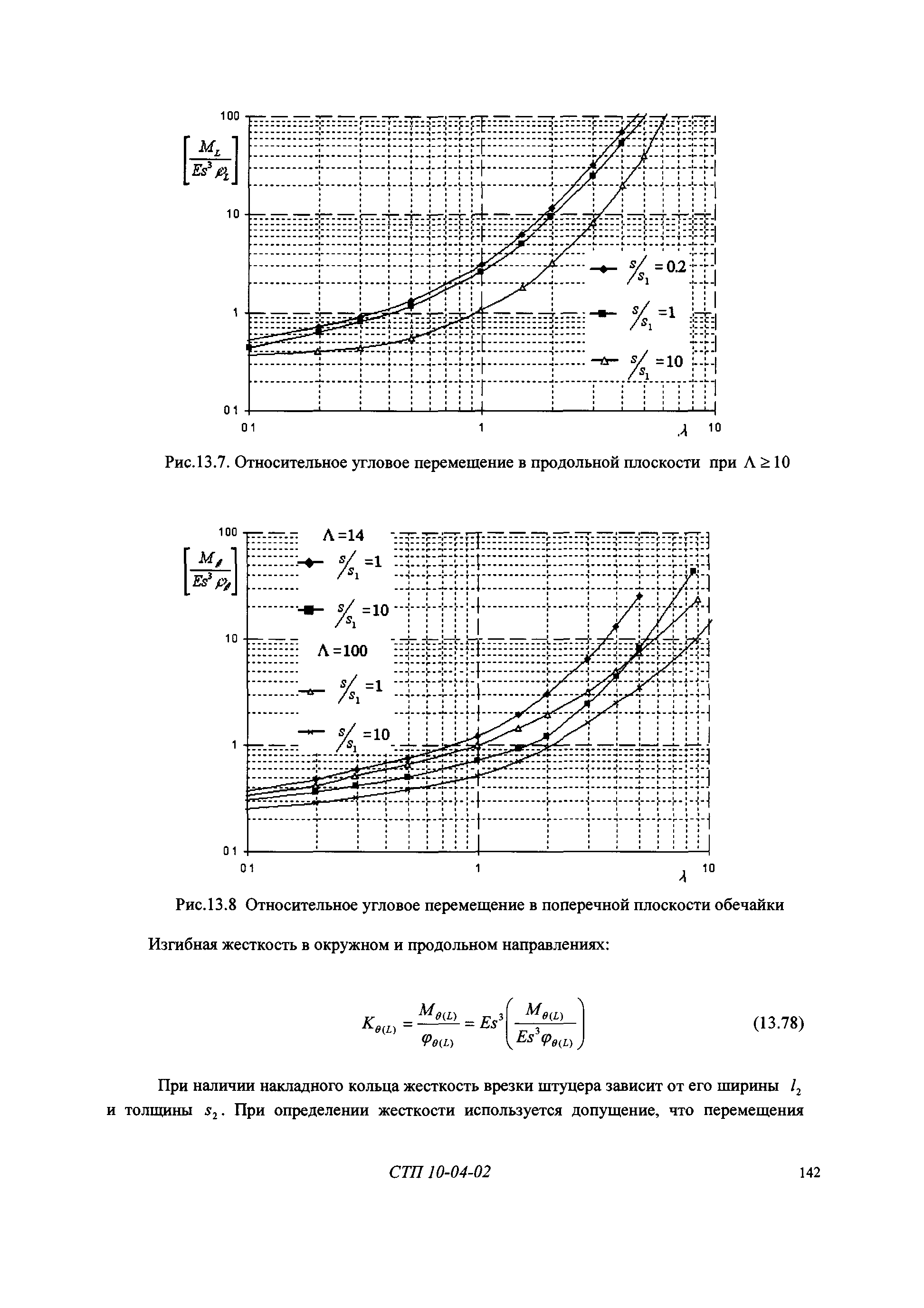 СТП 10-04-02