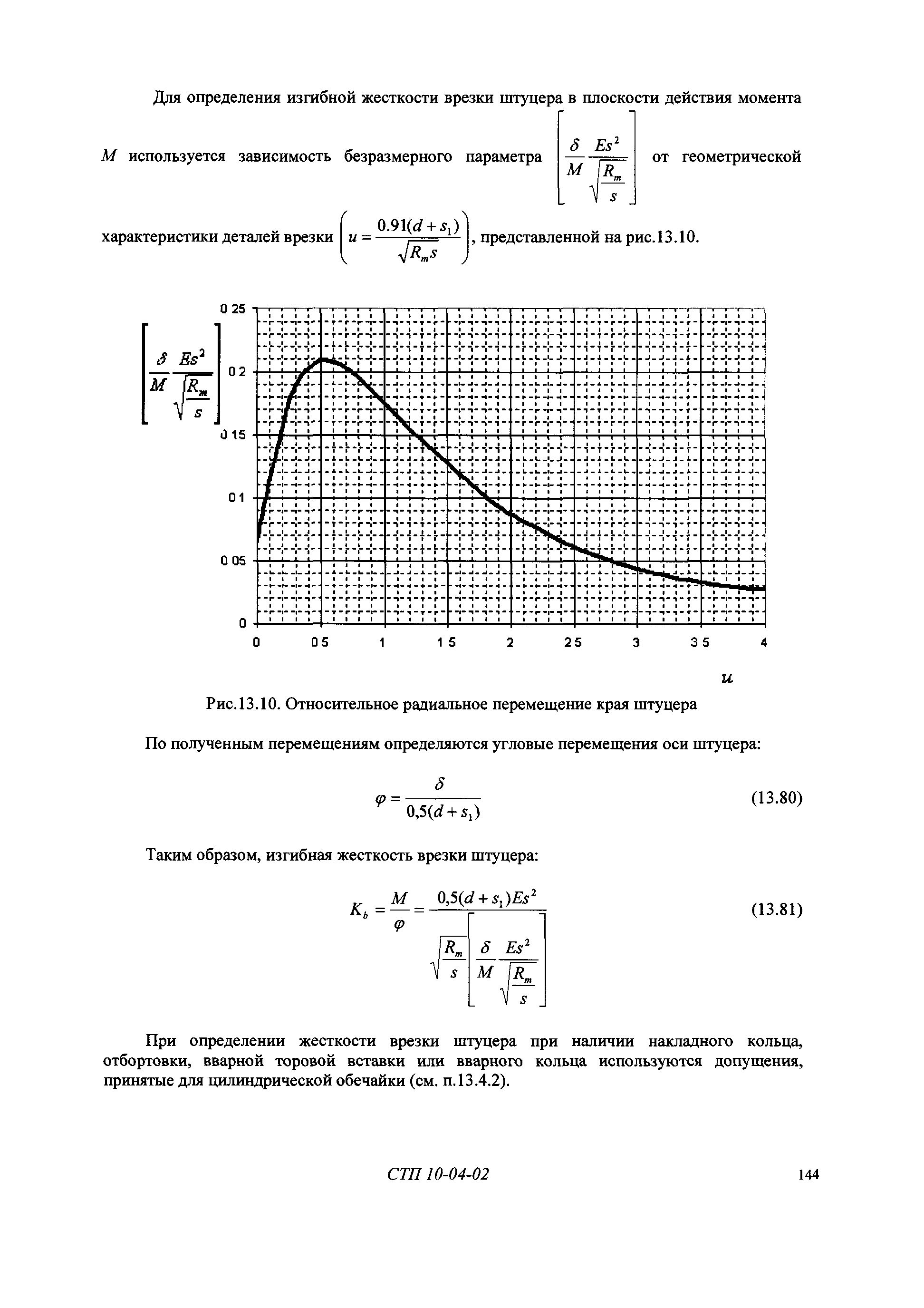 СТП 10-04-02