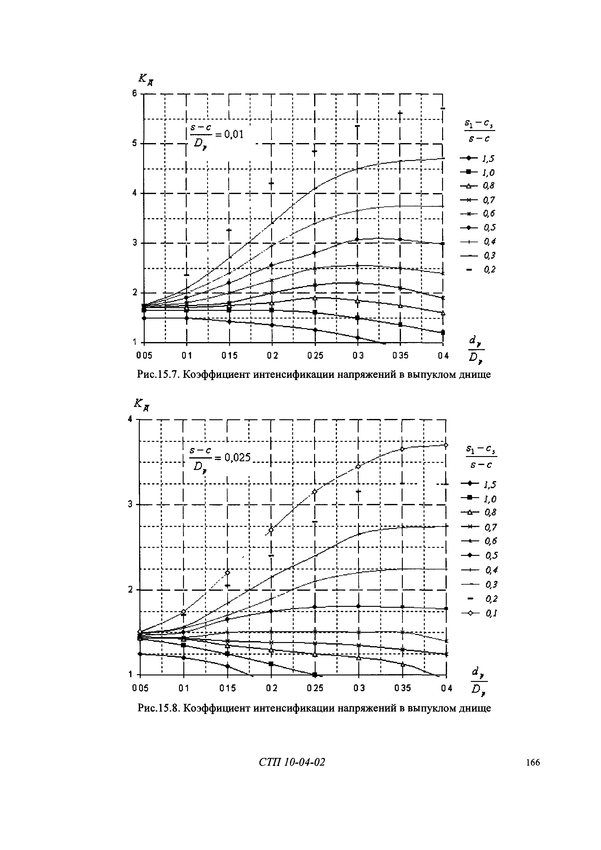 СТП 10-04-02