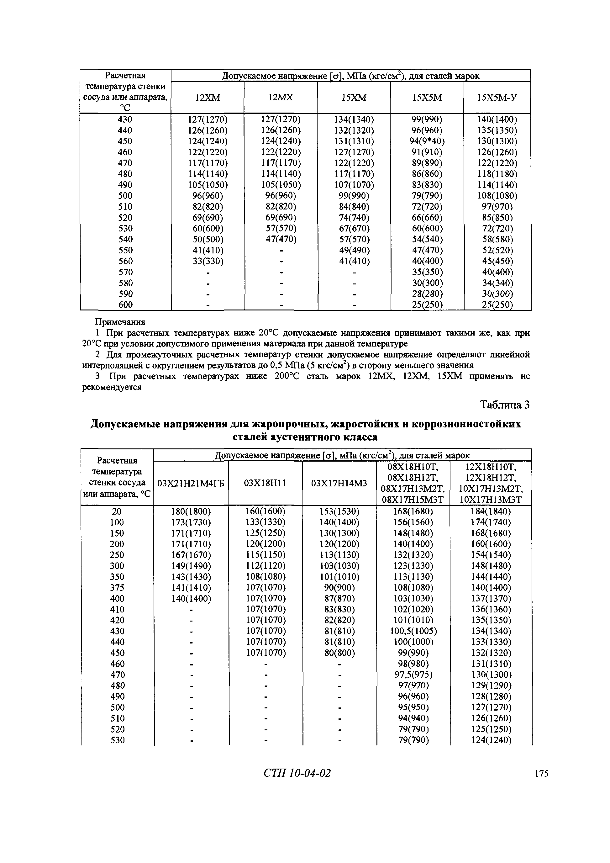 СТП 10-04-02