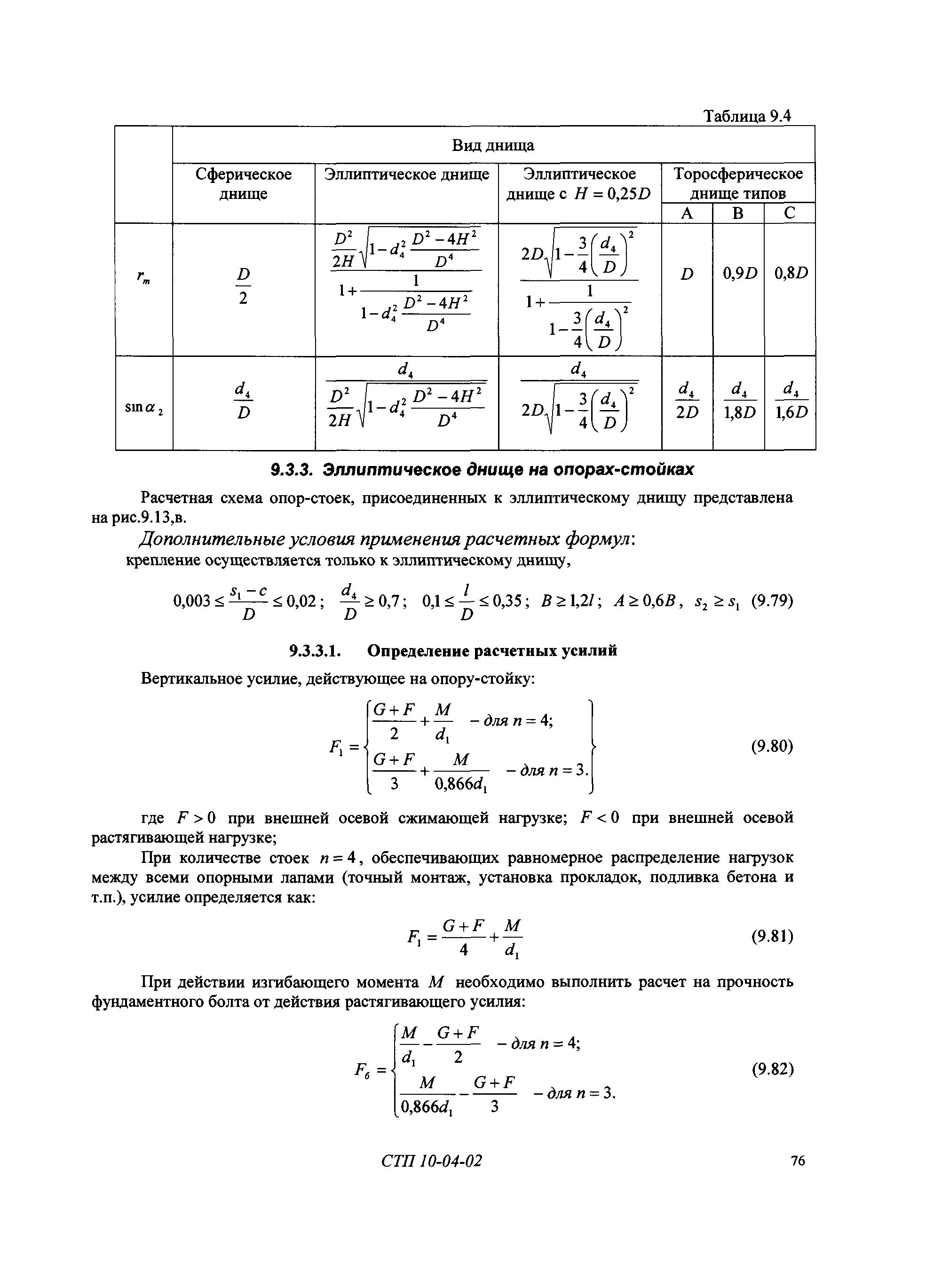 СТП 10-04-02