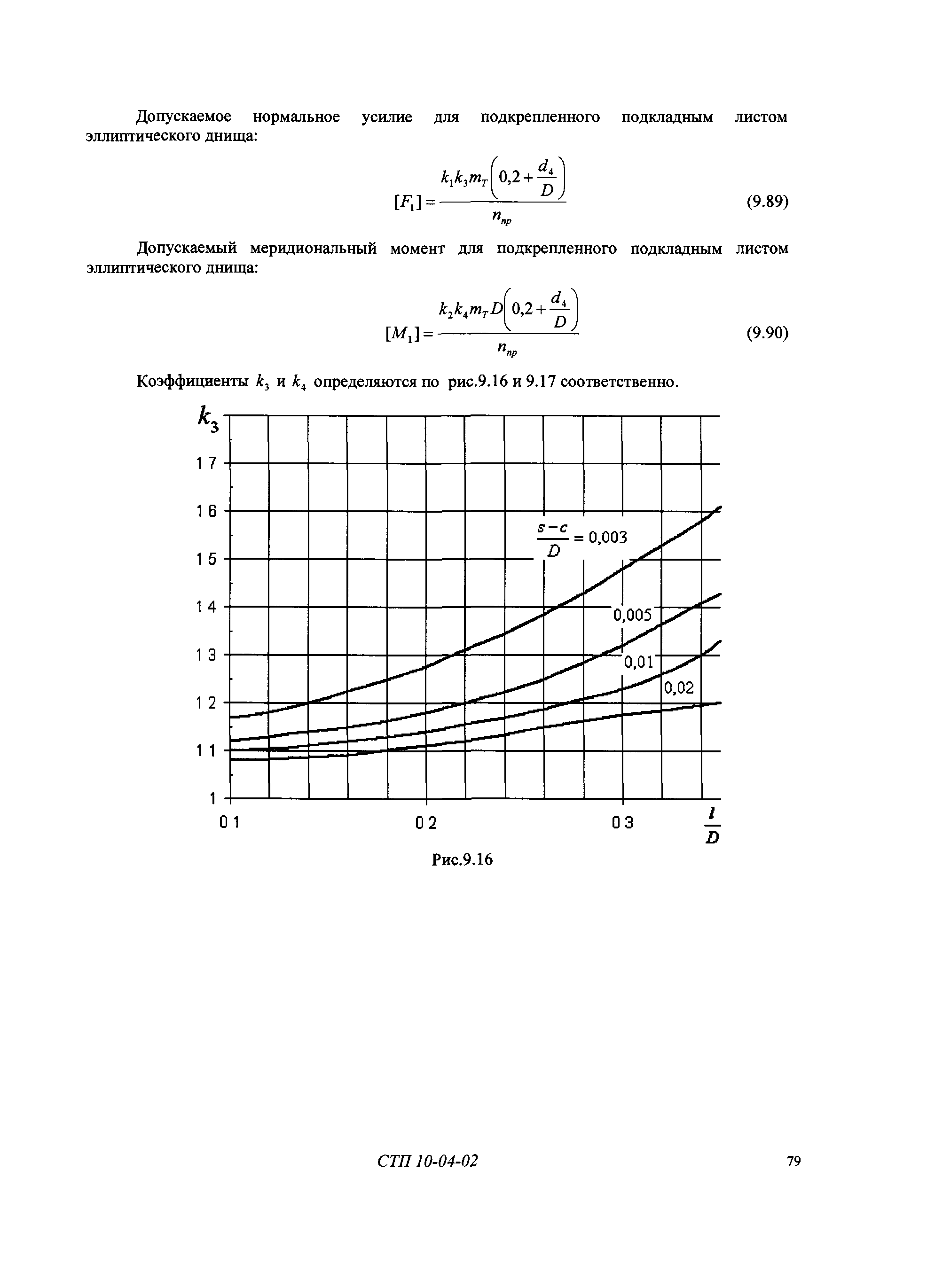 СТП 10-04-02