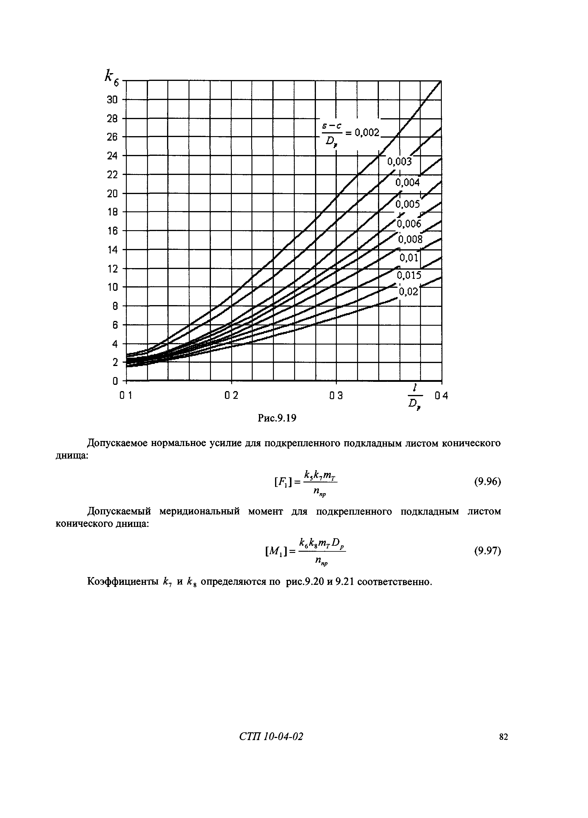 СТП 10-04-02