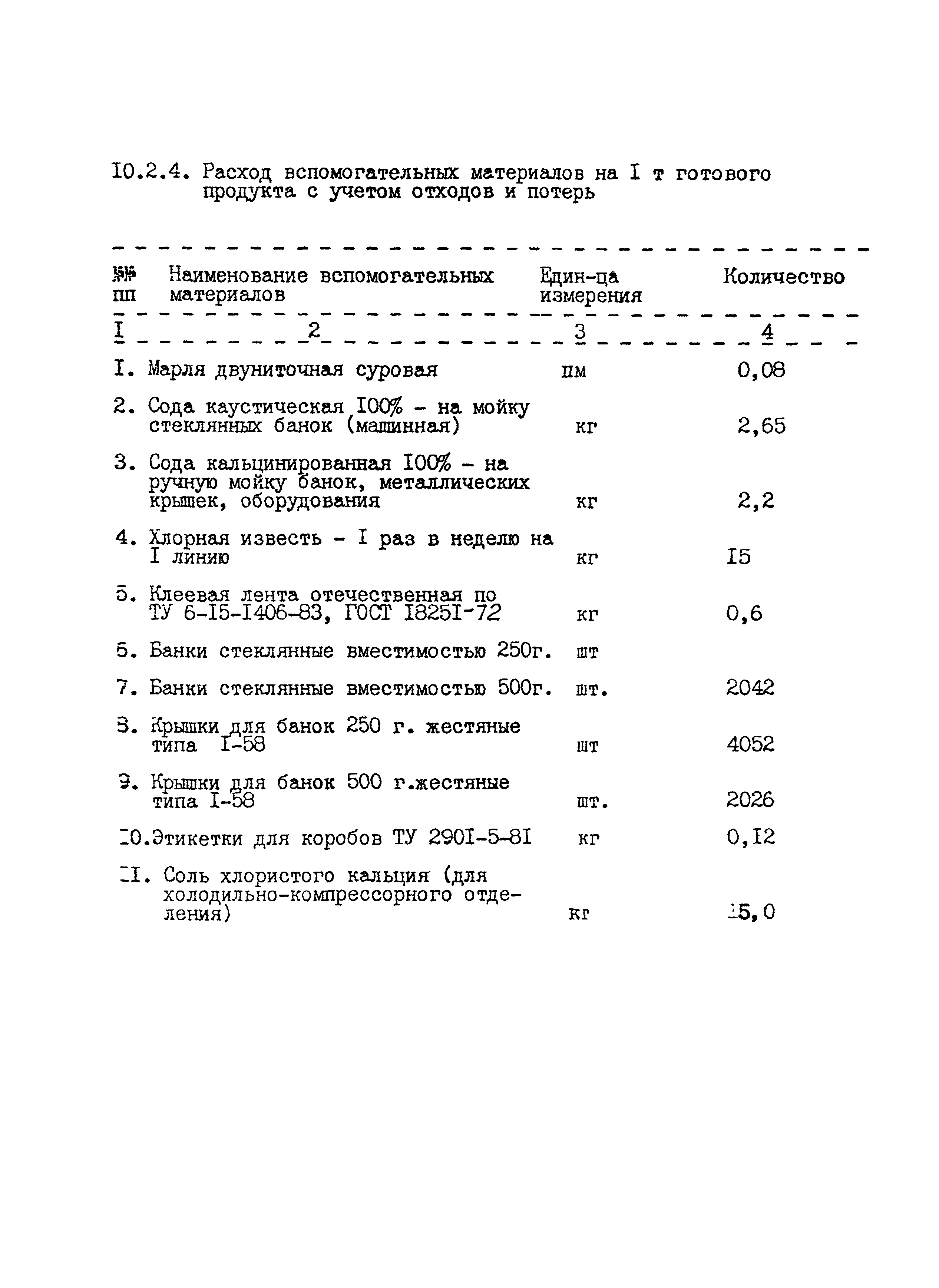 НТП 53-91