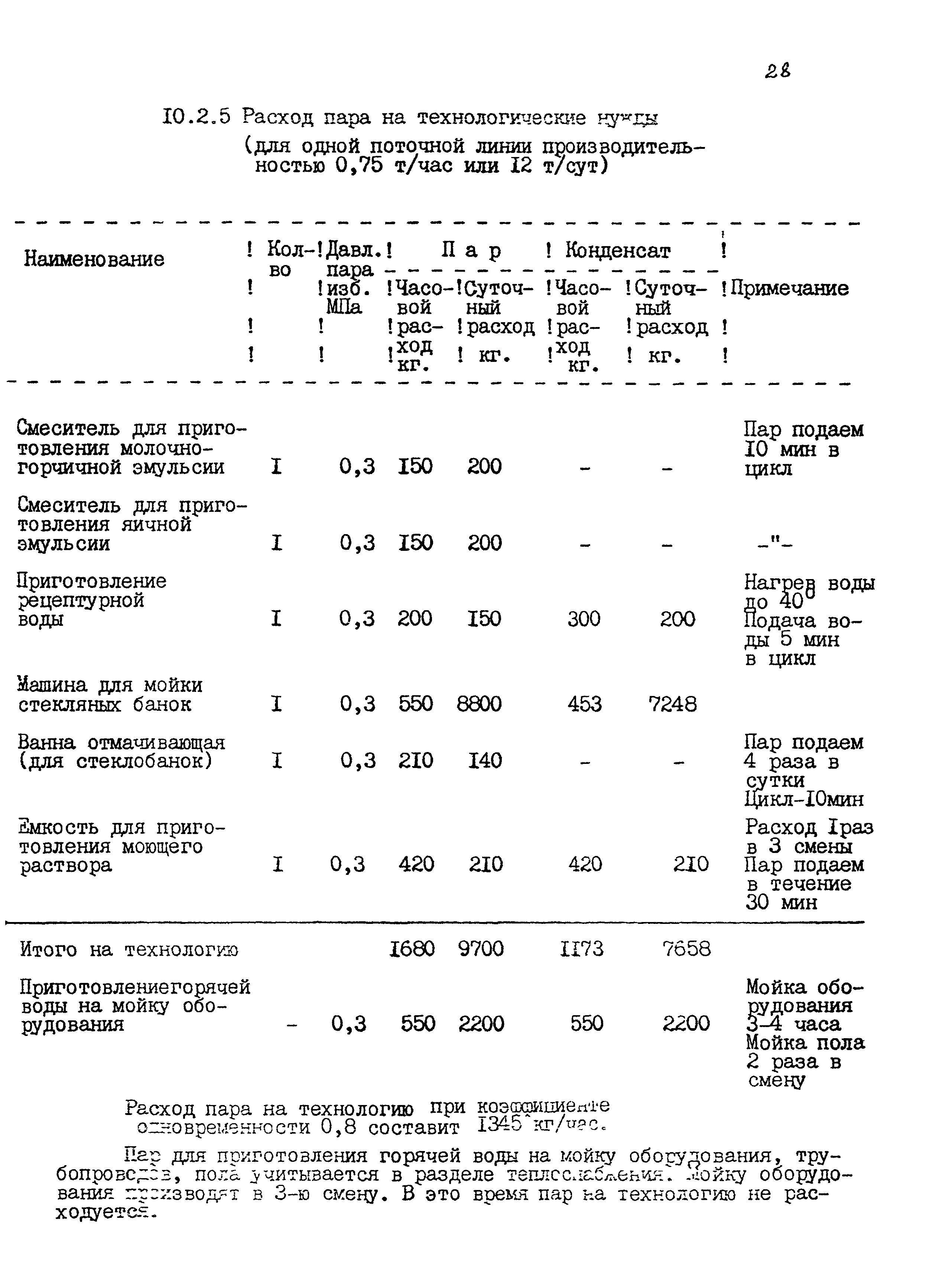 НТП 53-91