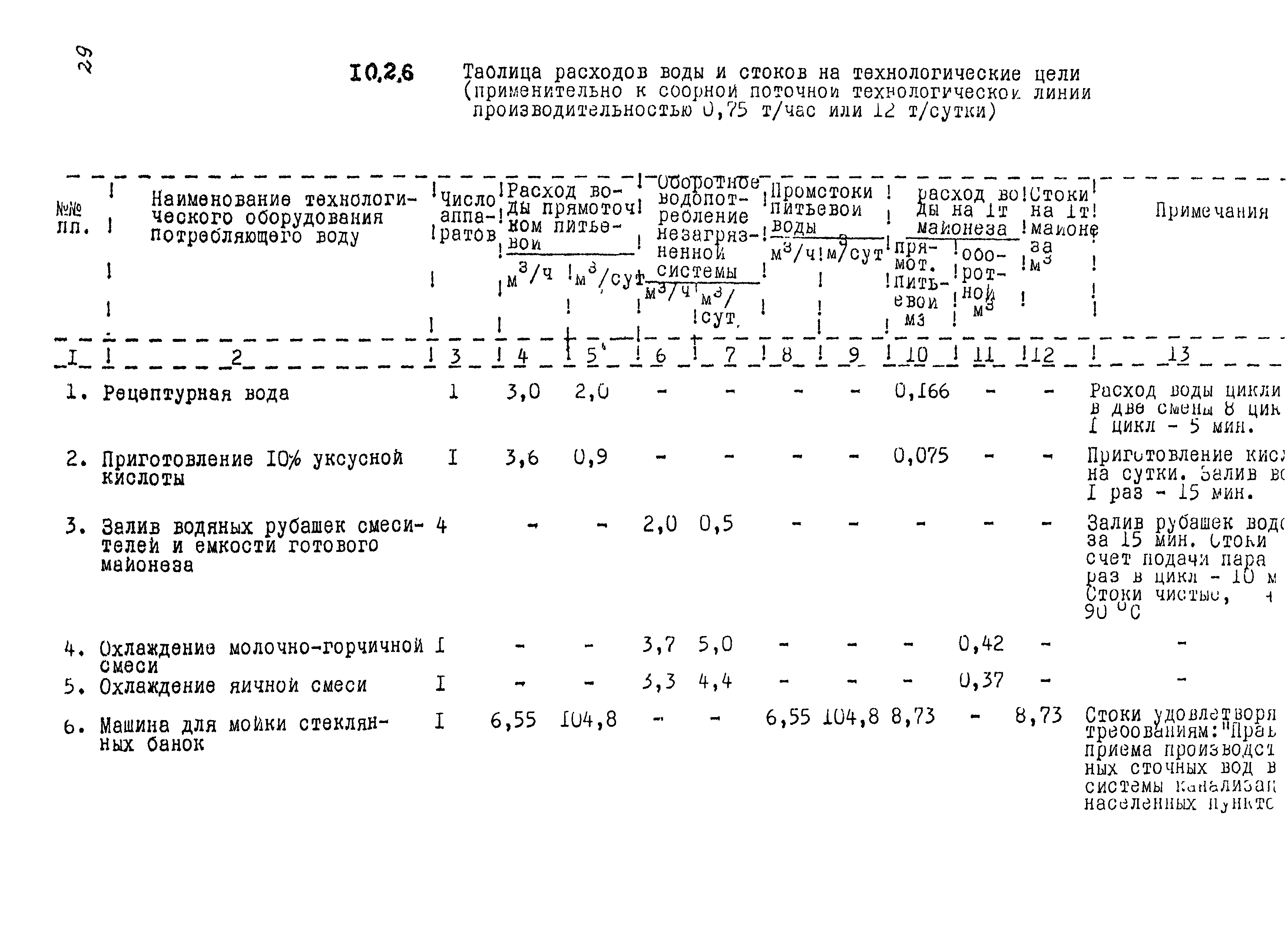 НТП 53-91