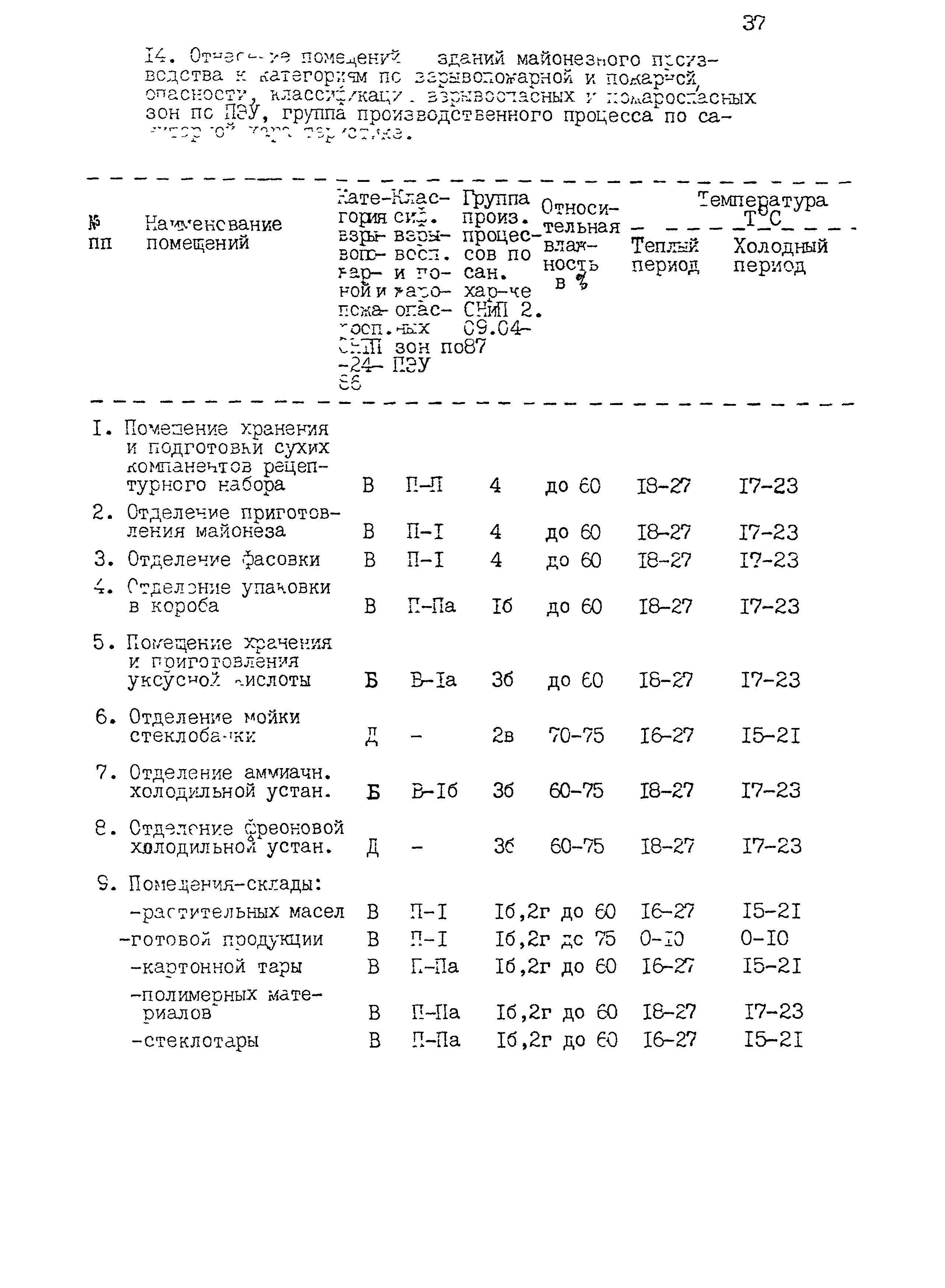 НТП 53-91