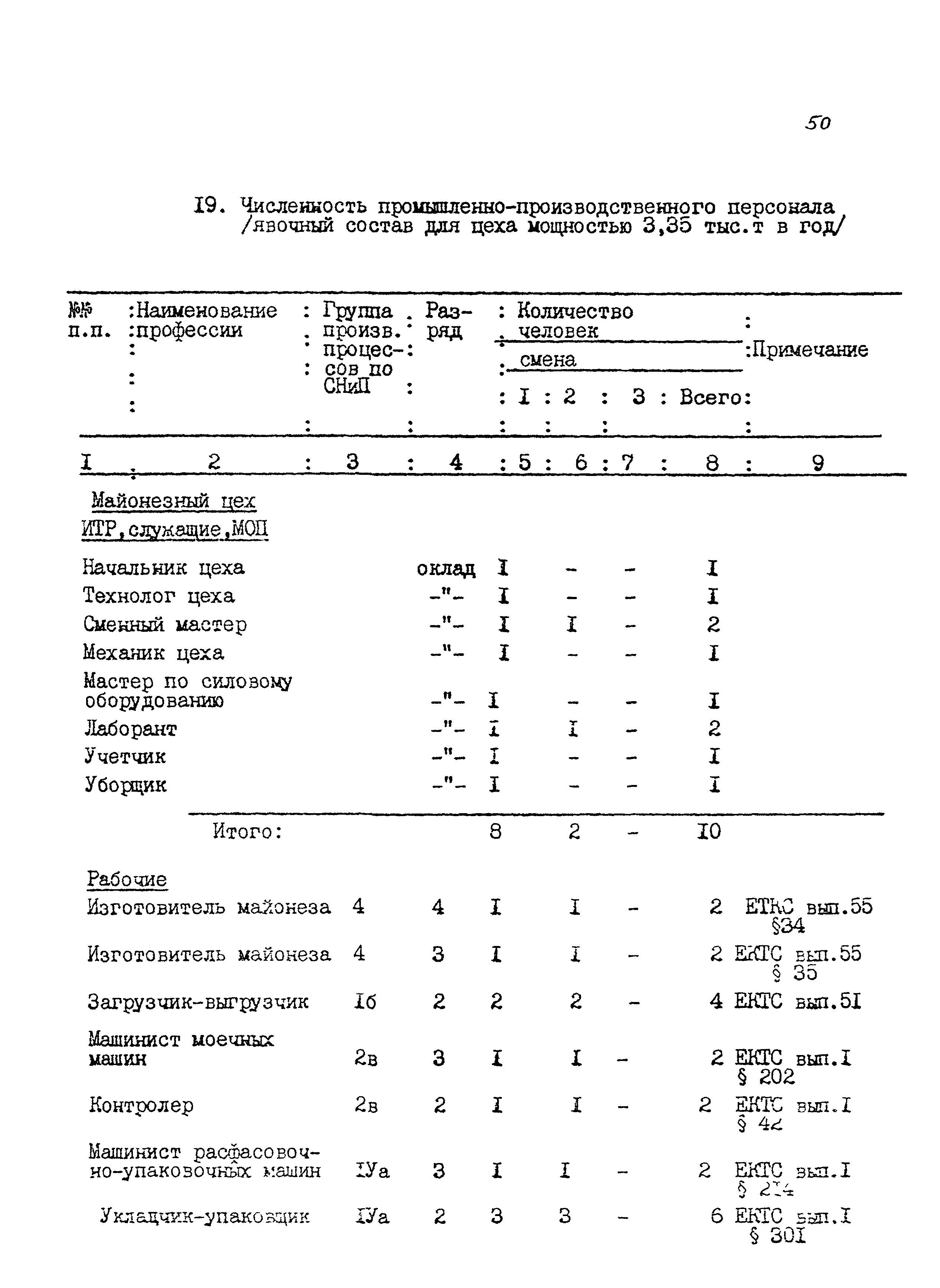 НТП 53-91