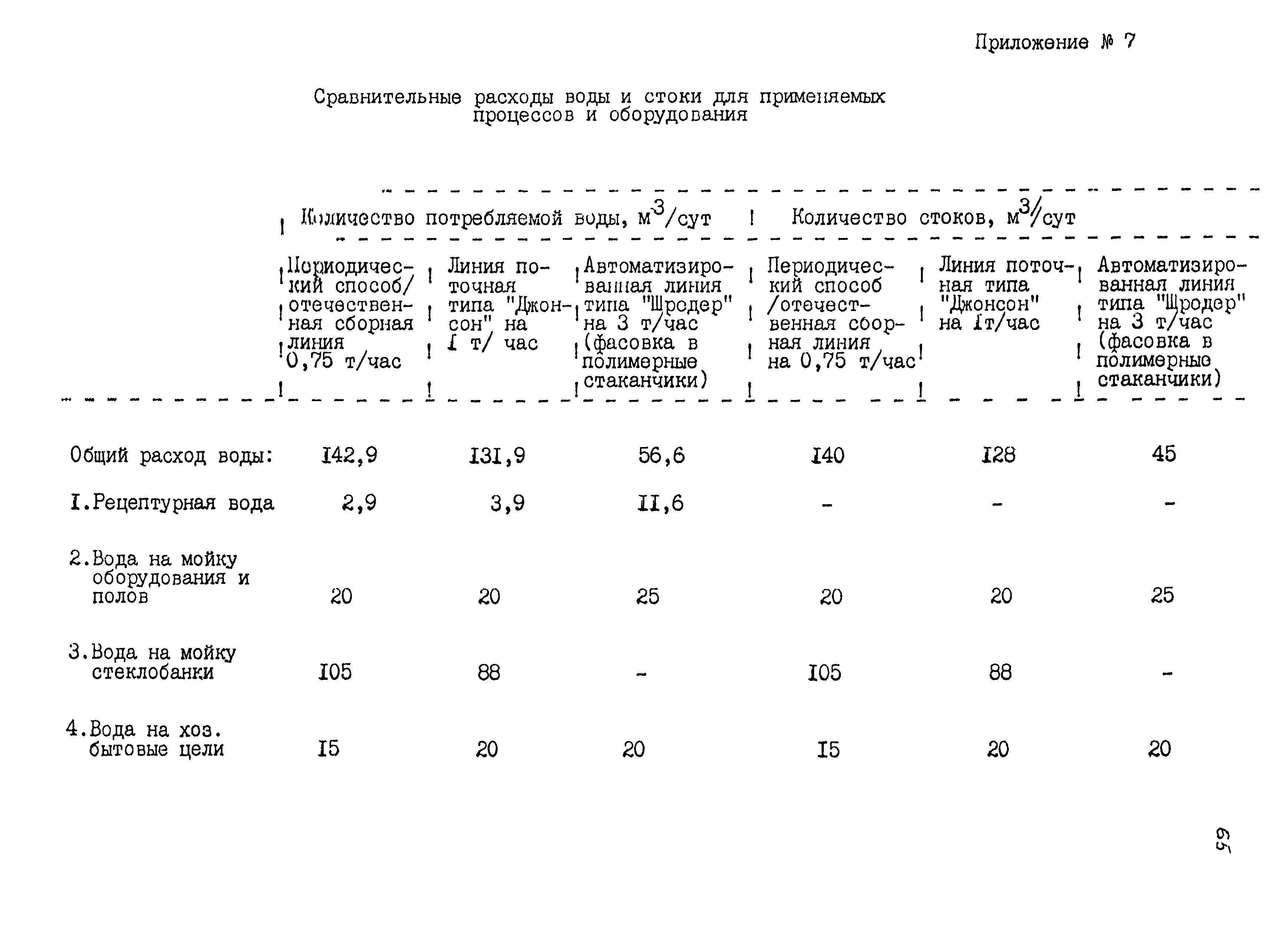 НТП 53-91