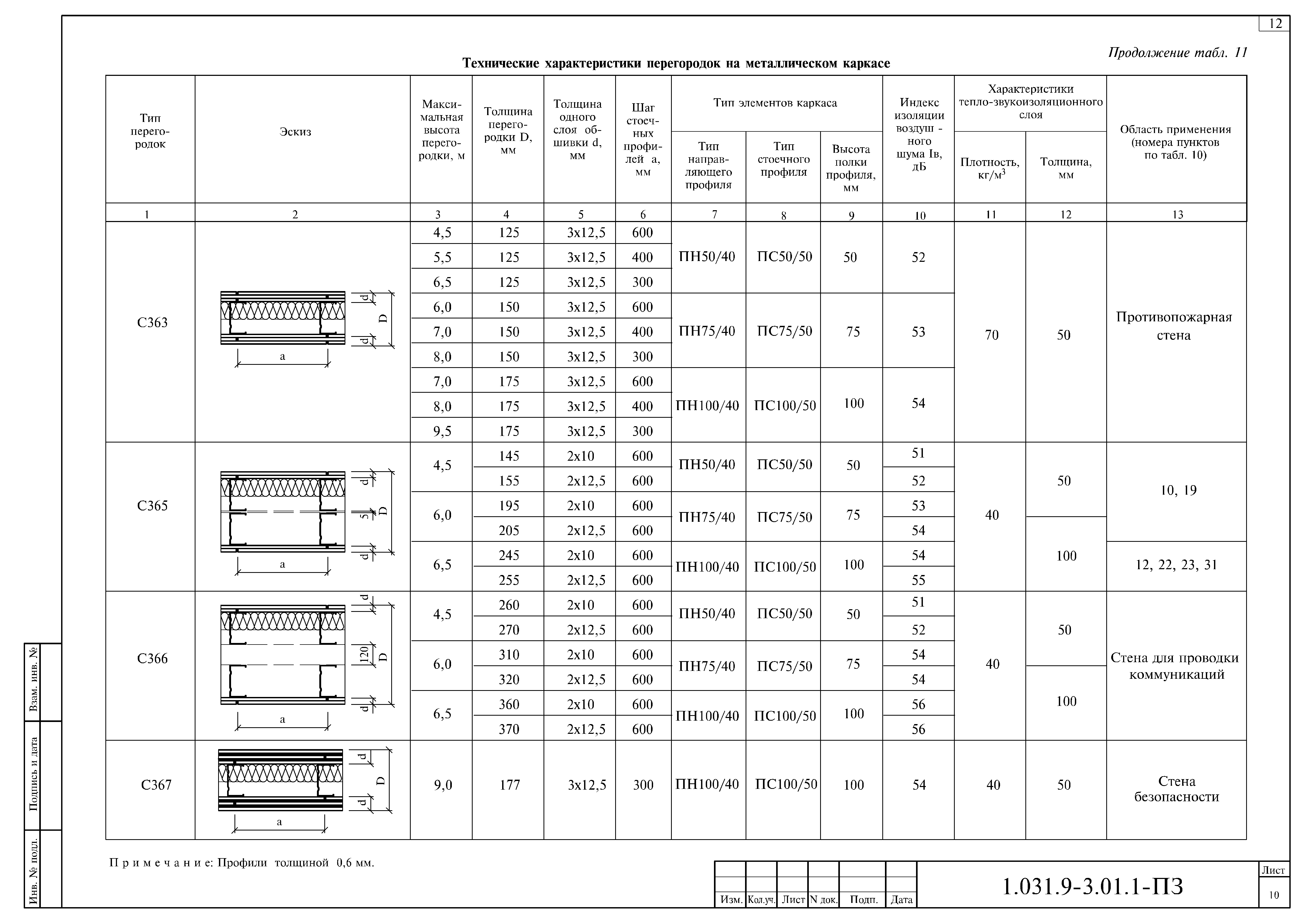 Серия 1.031.9-3.01