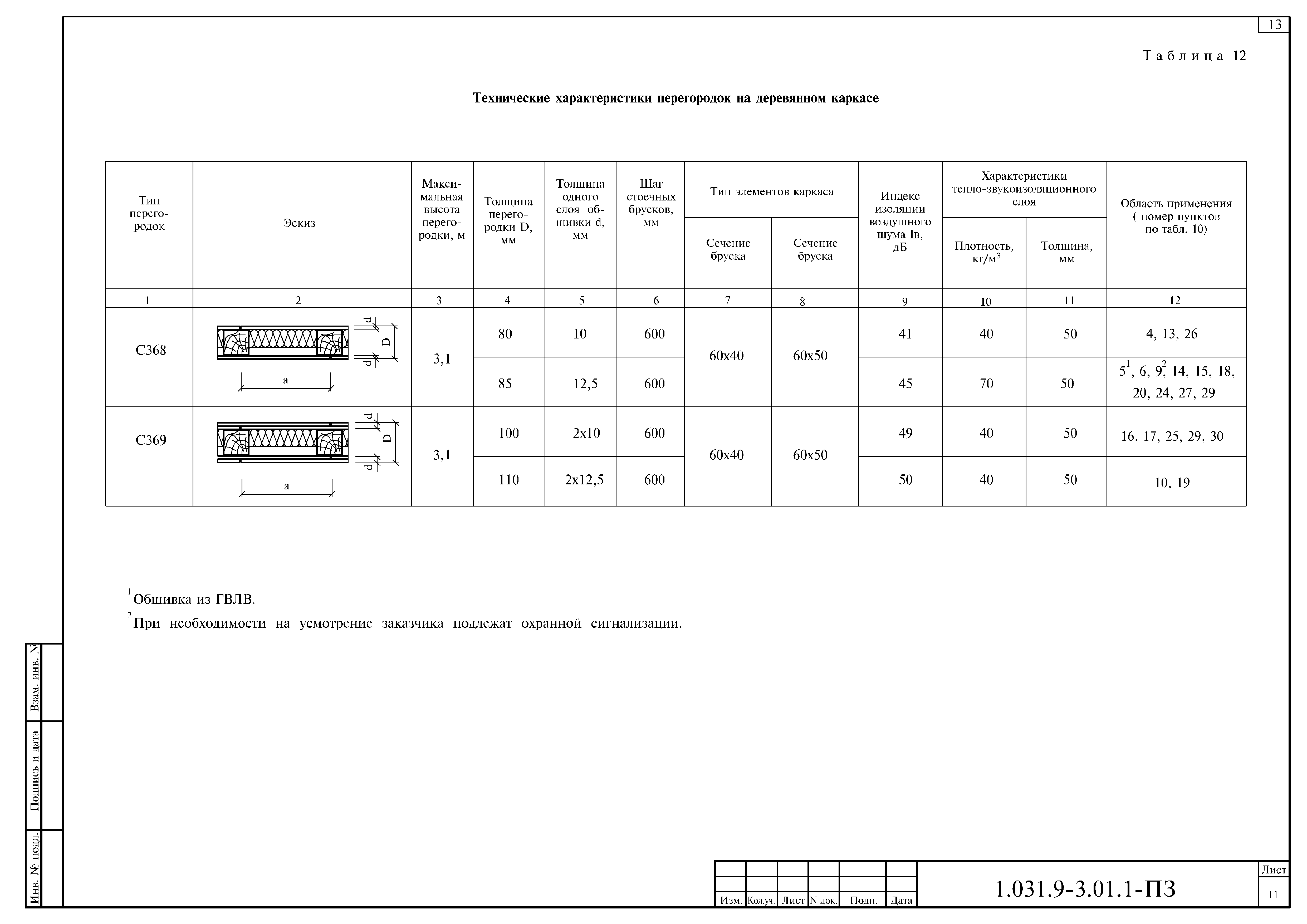 Серия 1.031.9-3.01