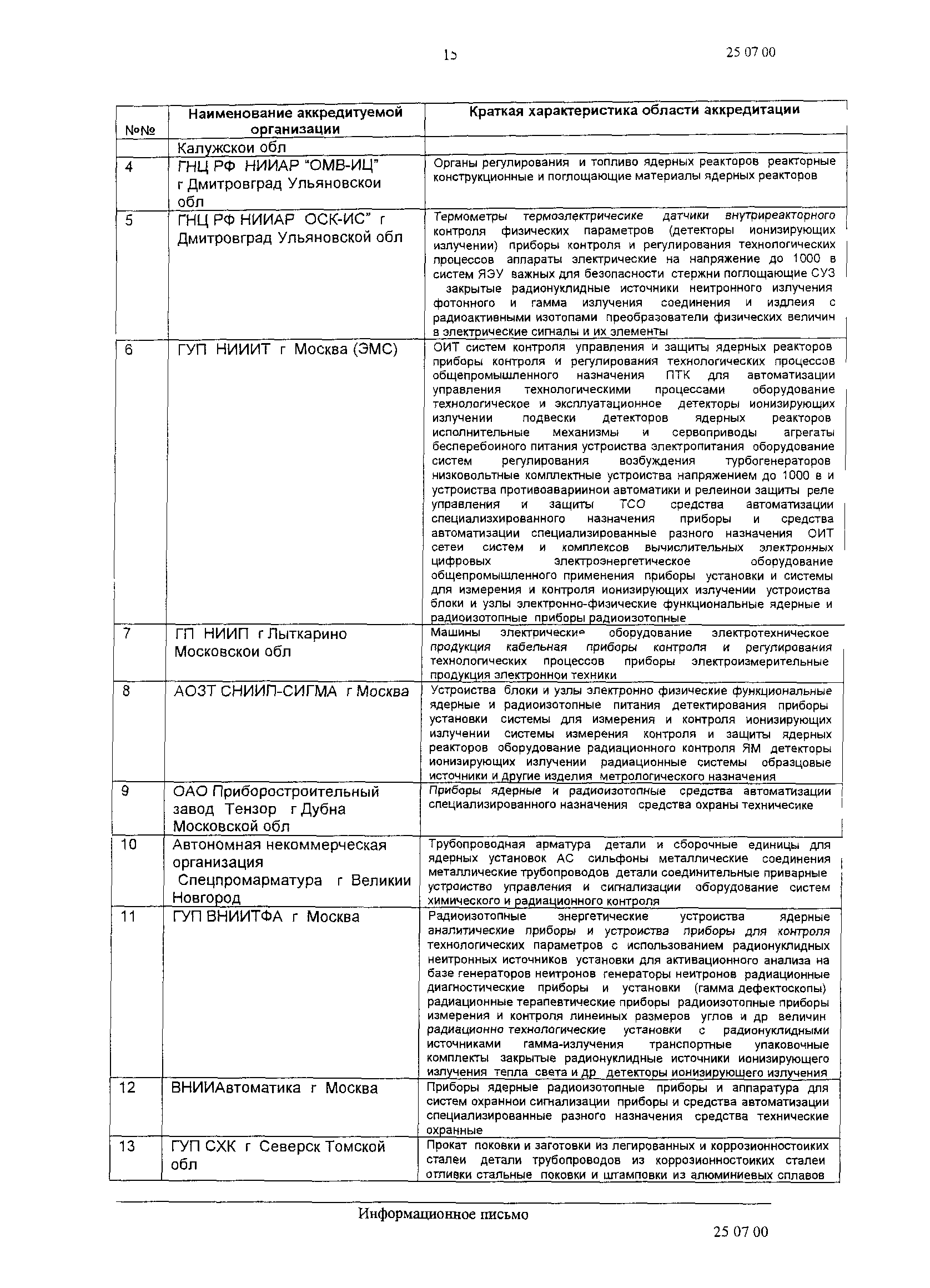 РД 03-35-96