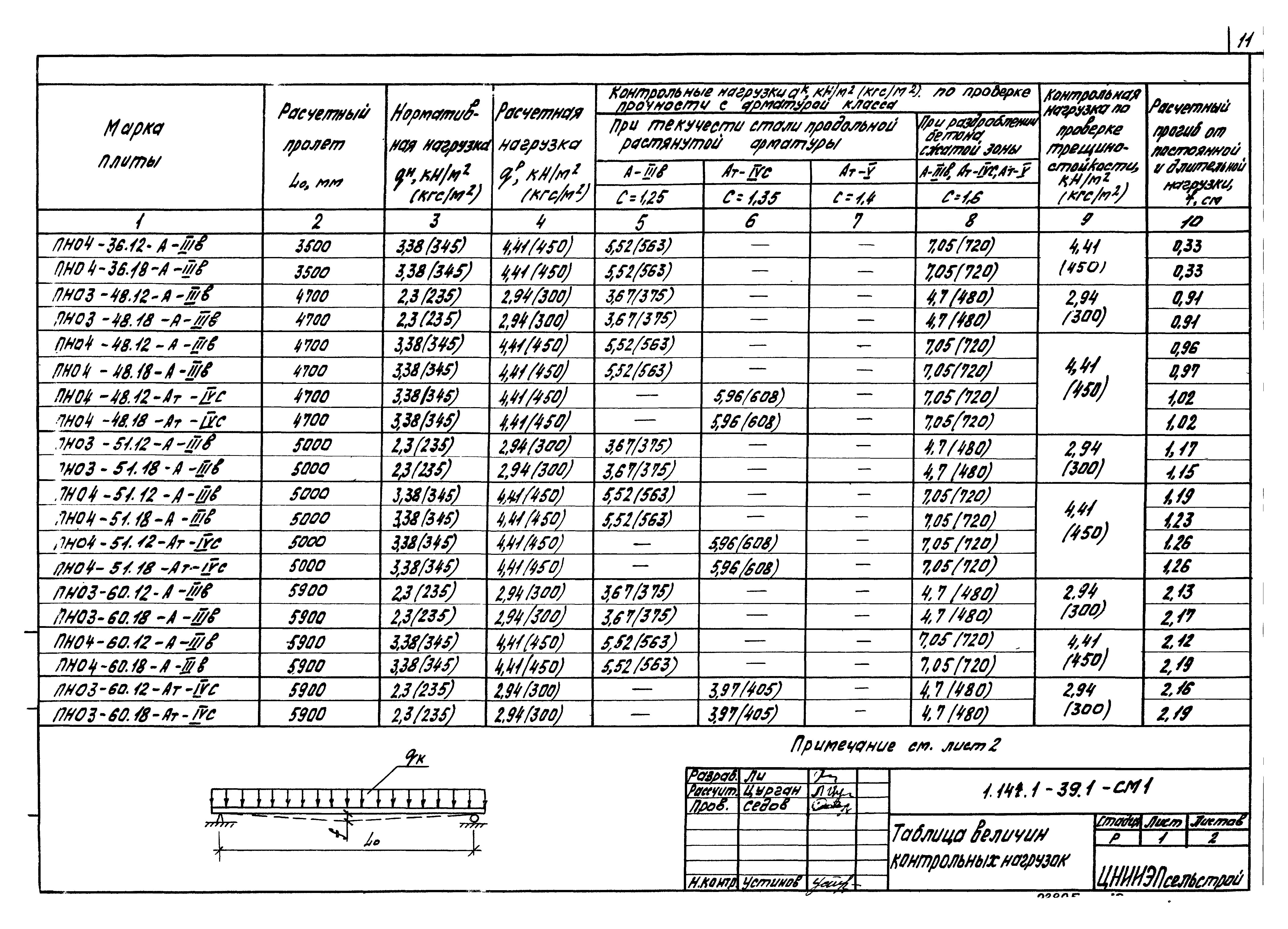 Серия 1.141.1-39