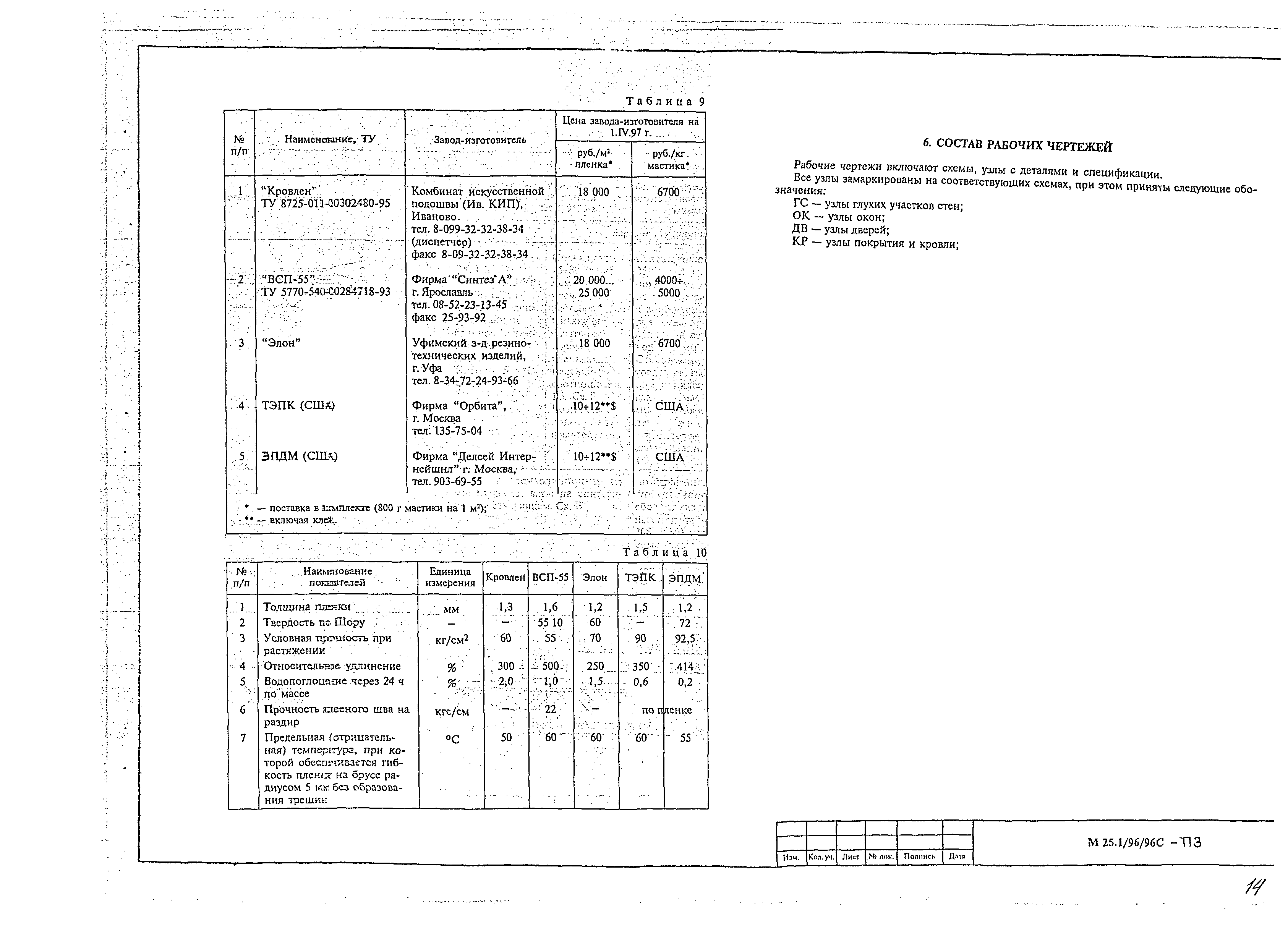 Шифр М25.1/96/96с