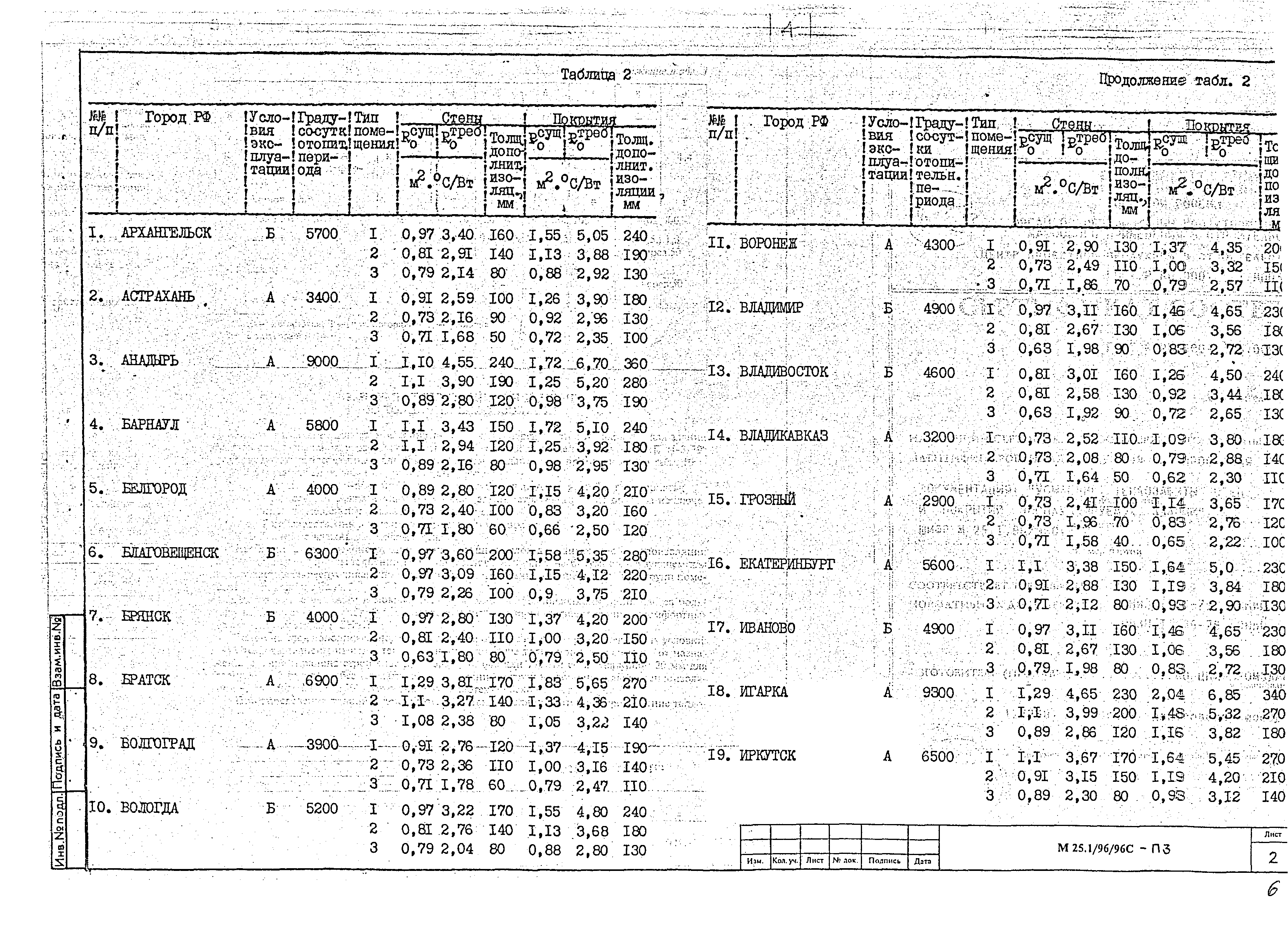 Шифр М25.1/96/96с