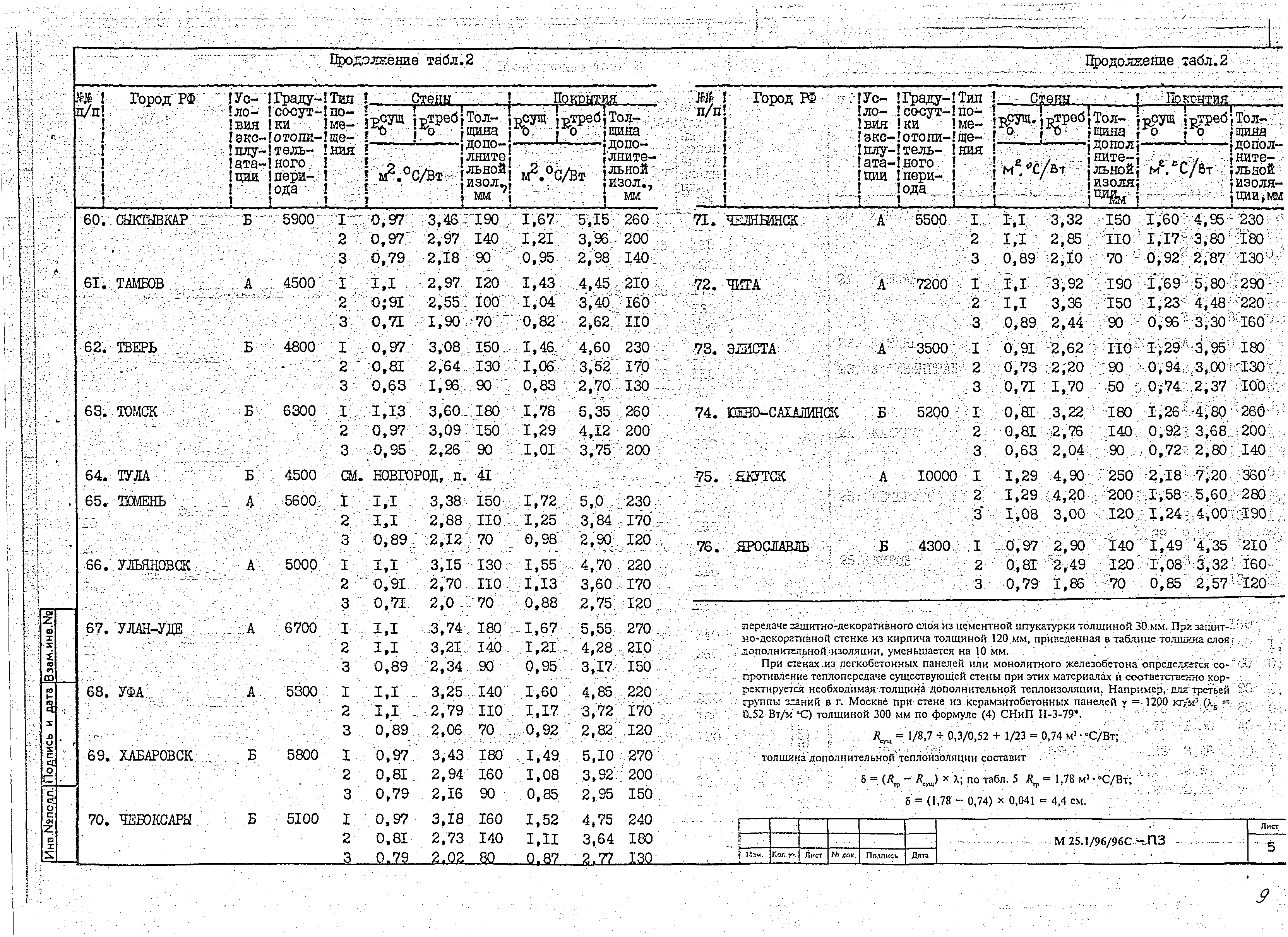 Шифр М25.1/96/96с