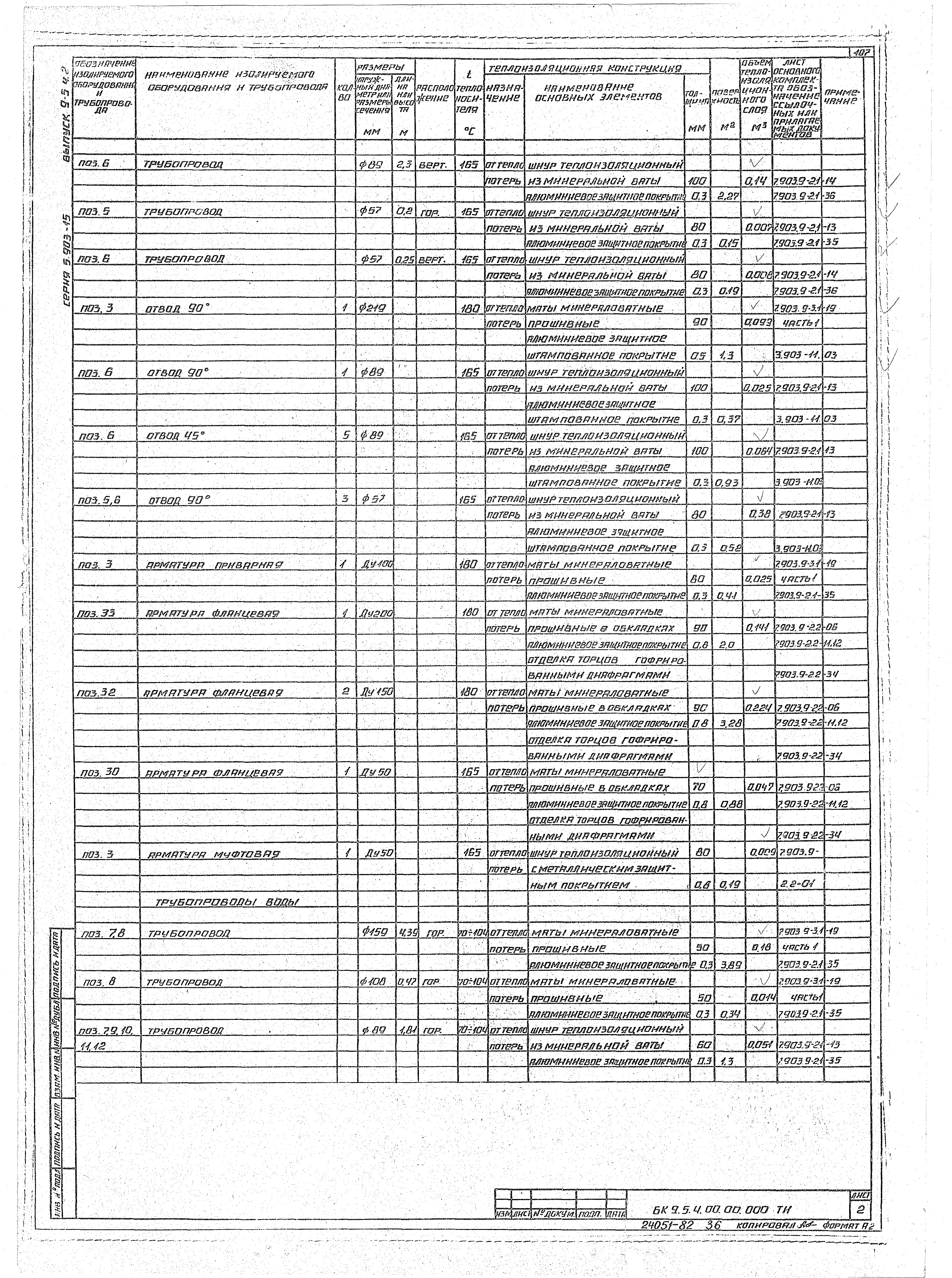 Серия 5.903-15