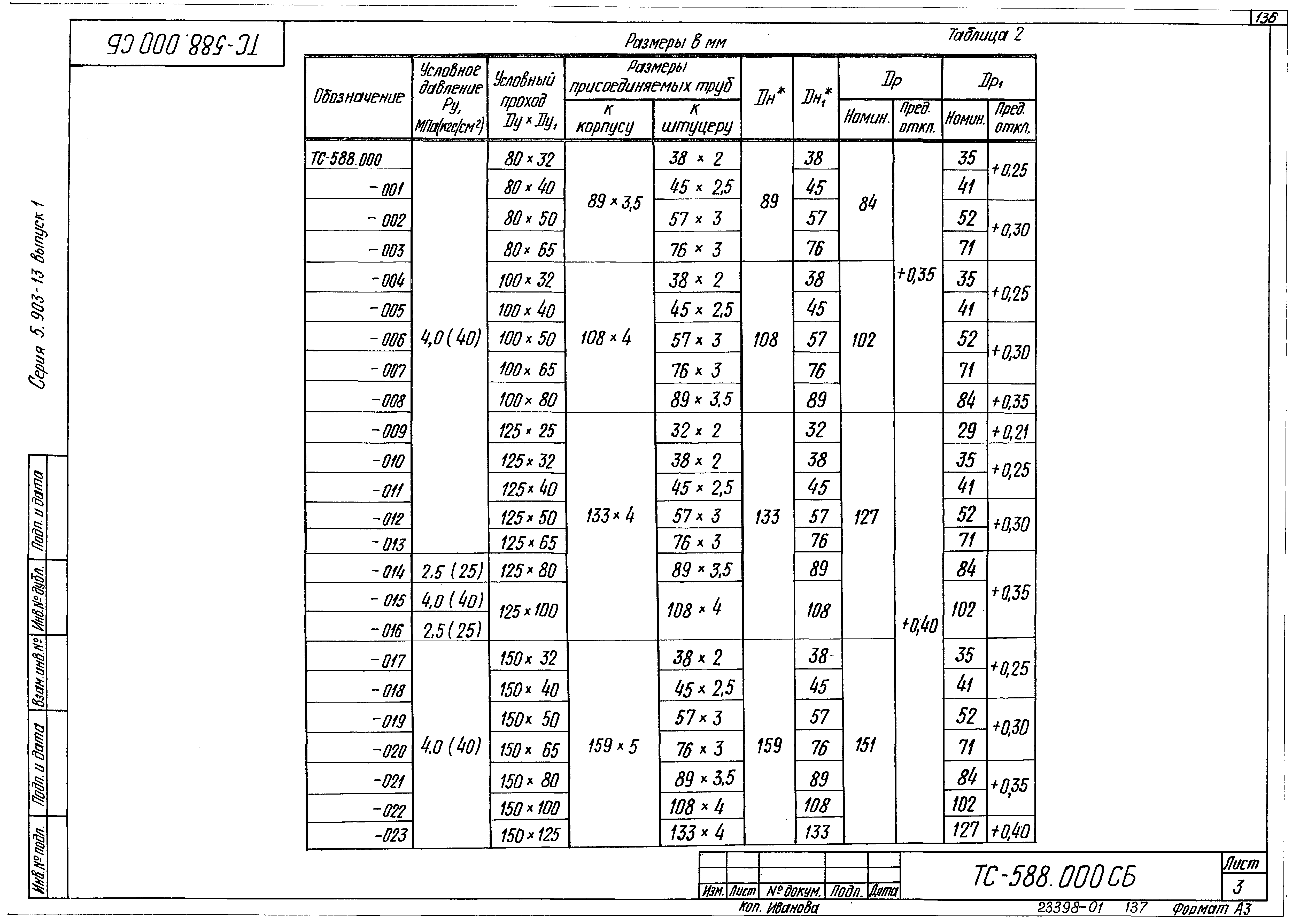 Серия 5.903-13