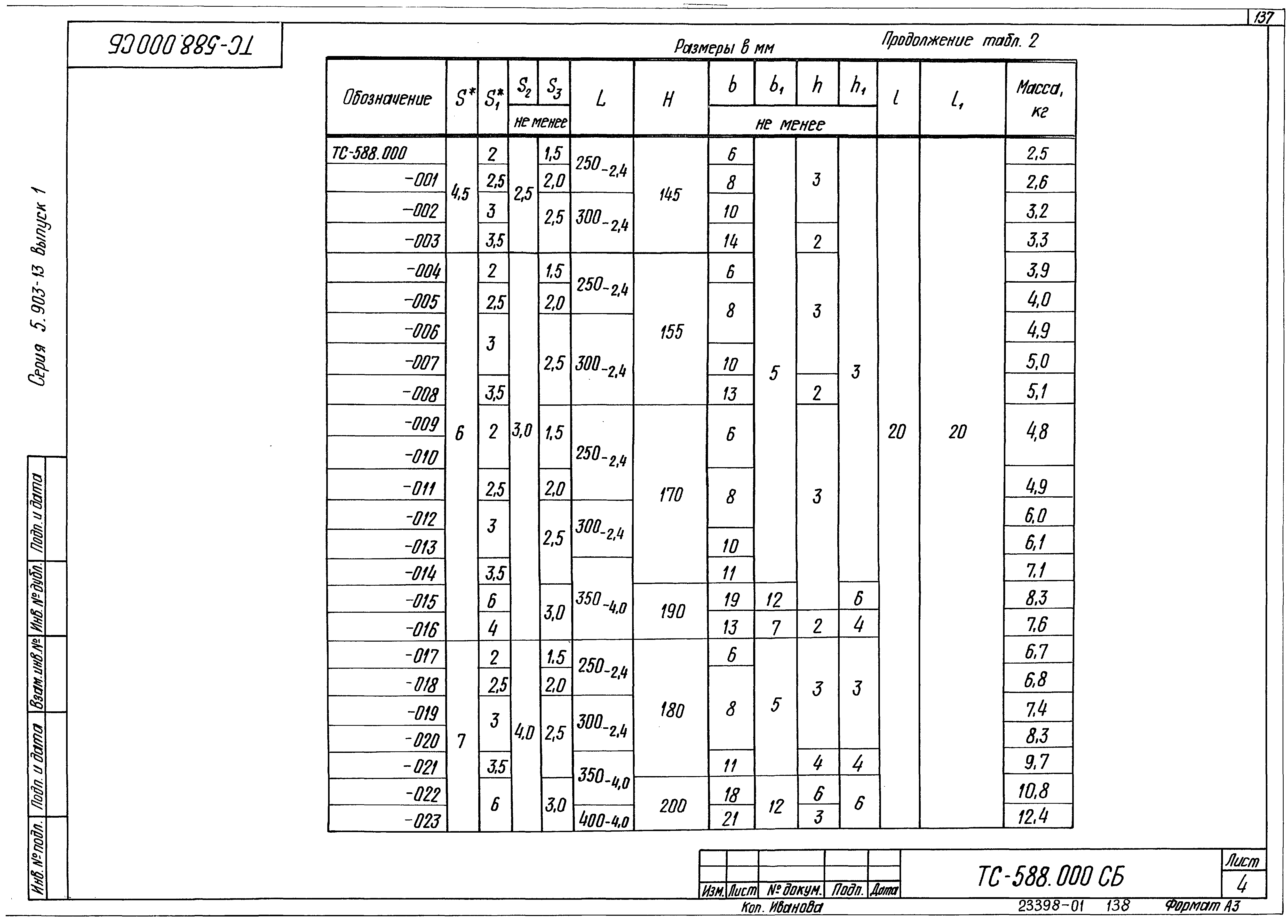 Серия 5.903-13