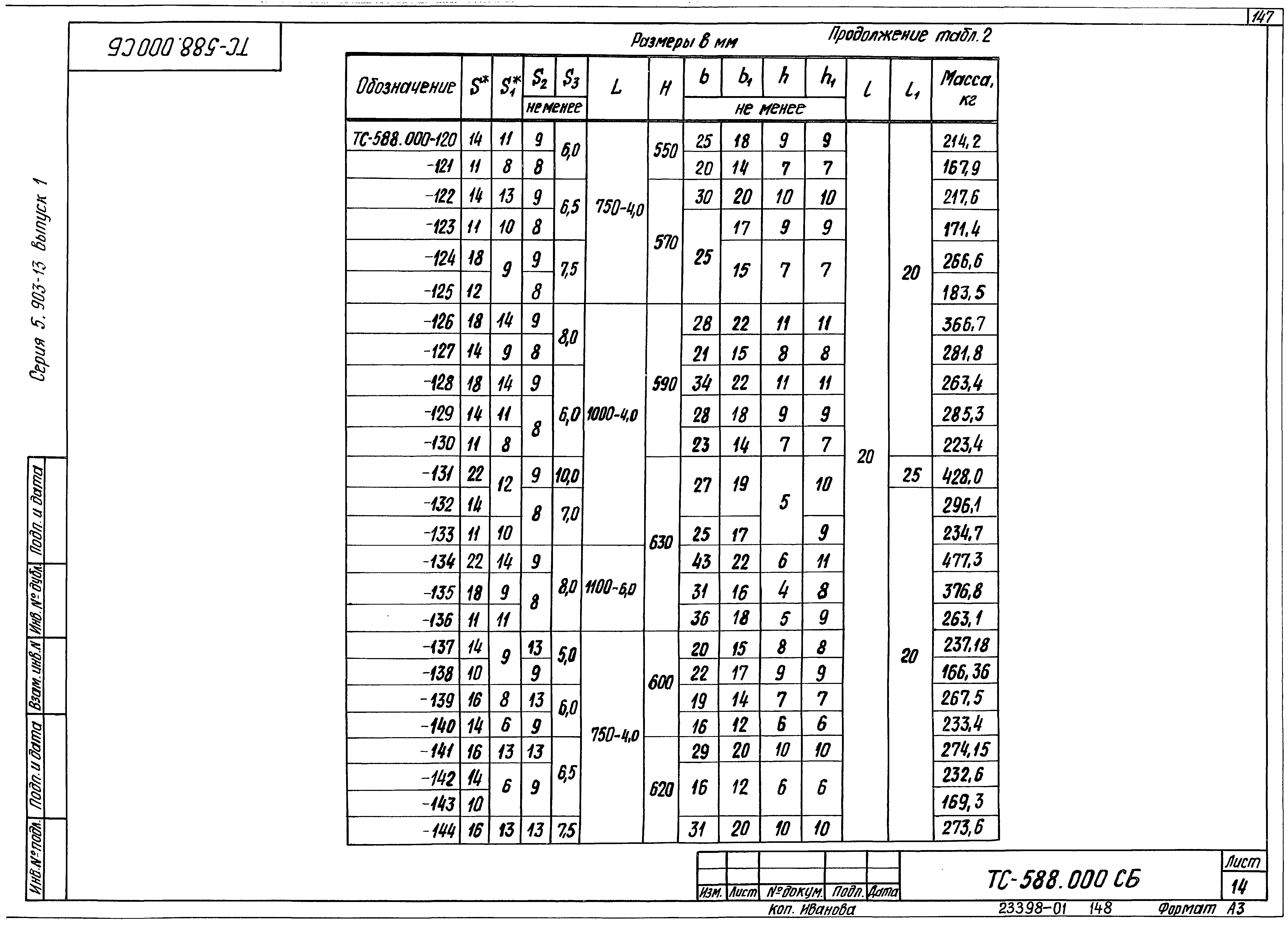 Серия 5.903-13