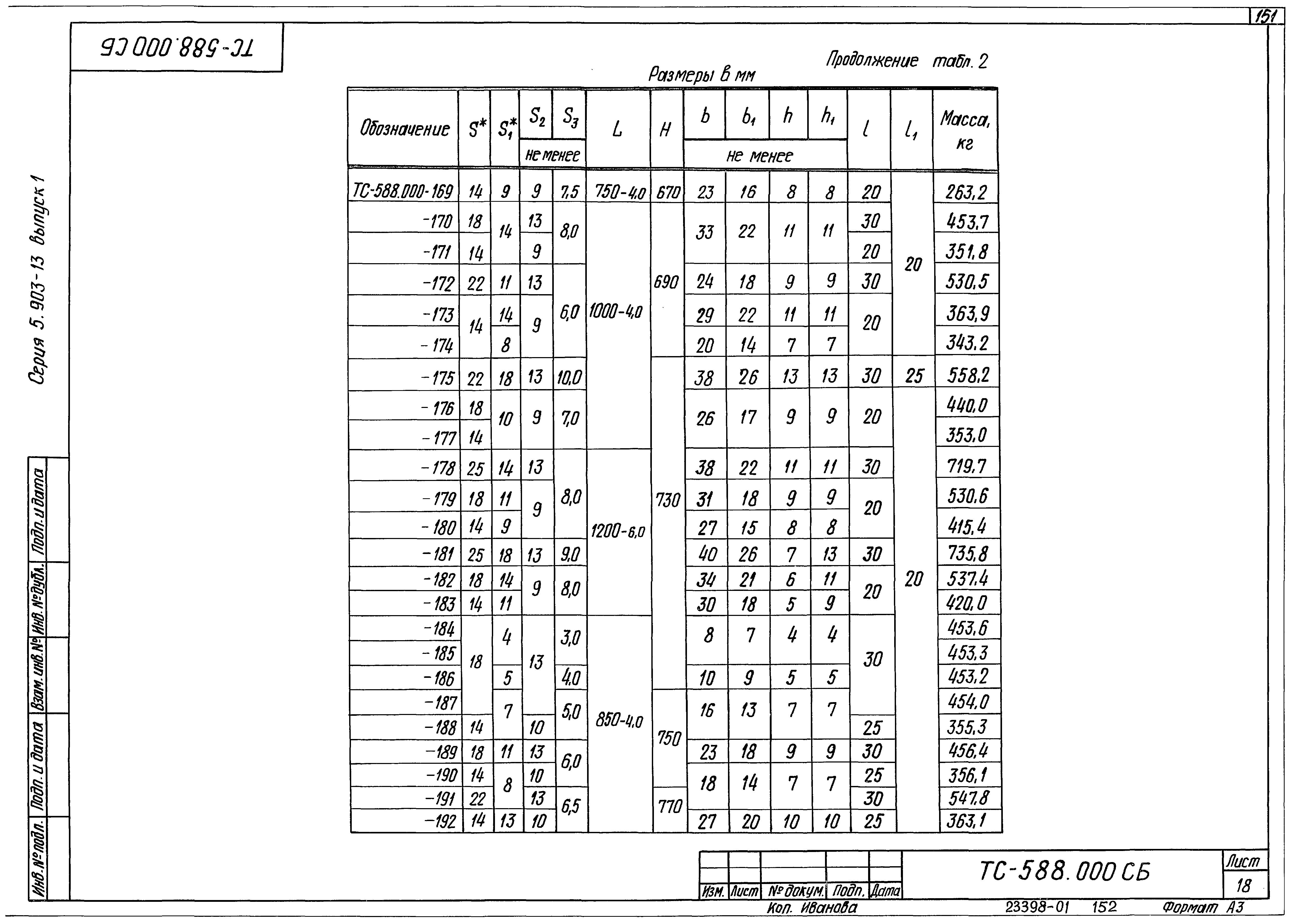 Серия 5.903-13