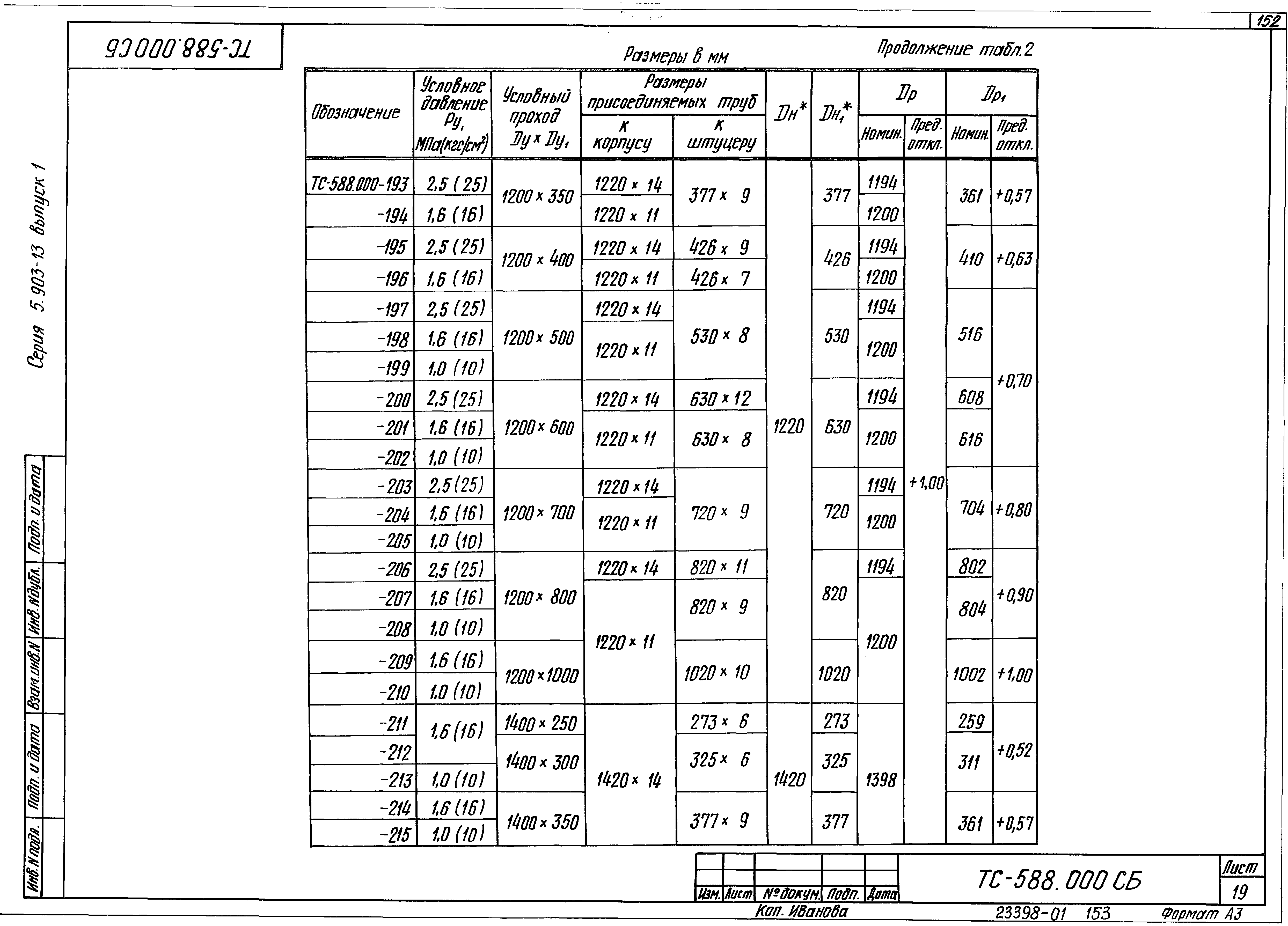 Серия 5.903-13