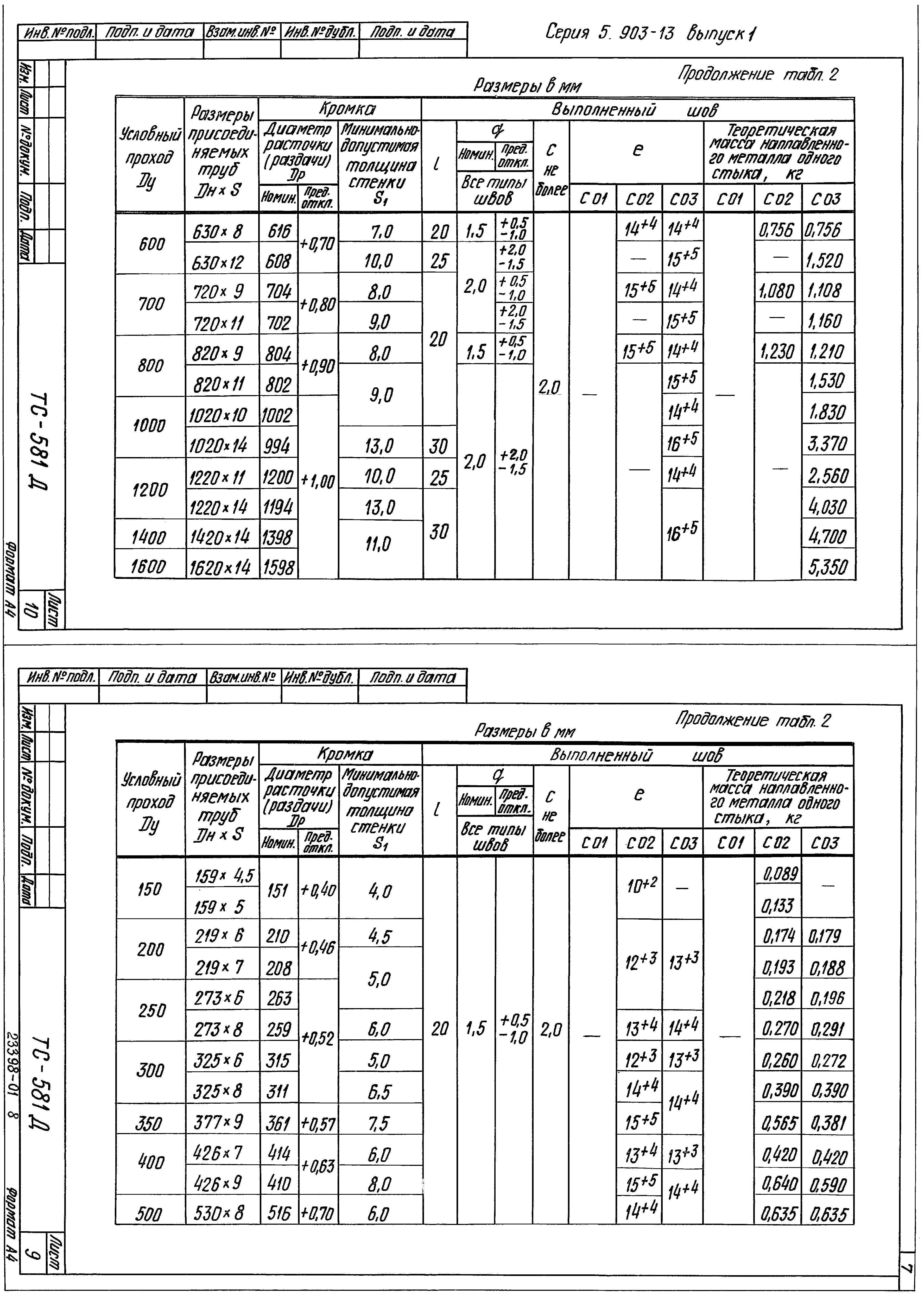 Серия 5.903-13