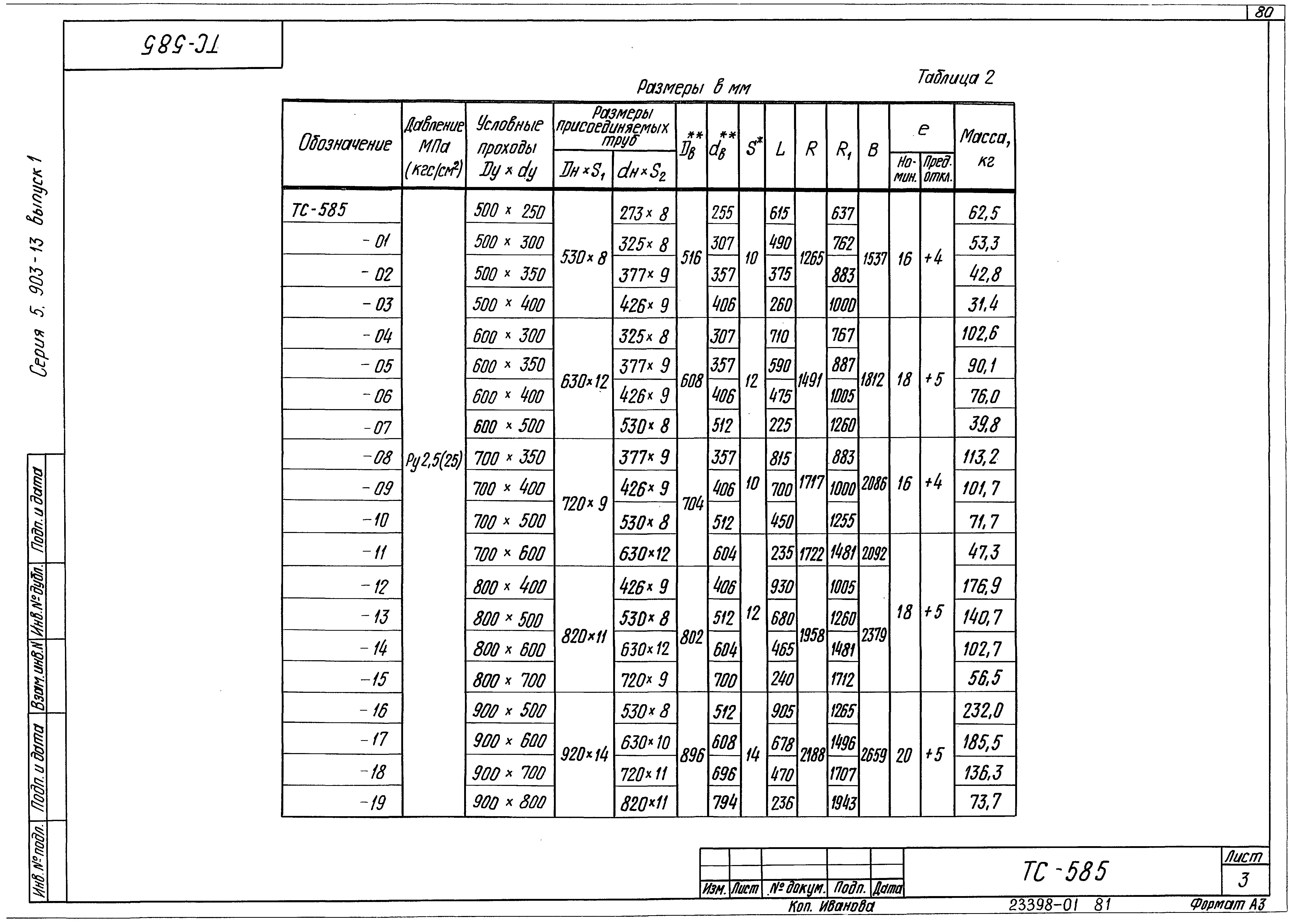 Серия 5.903-13