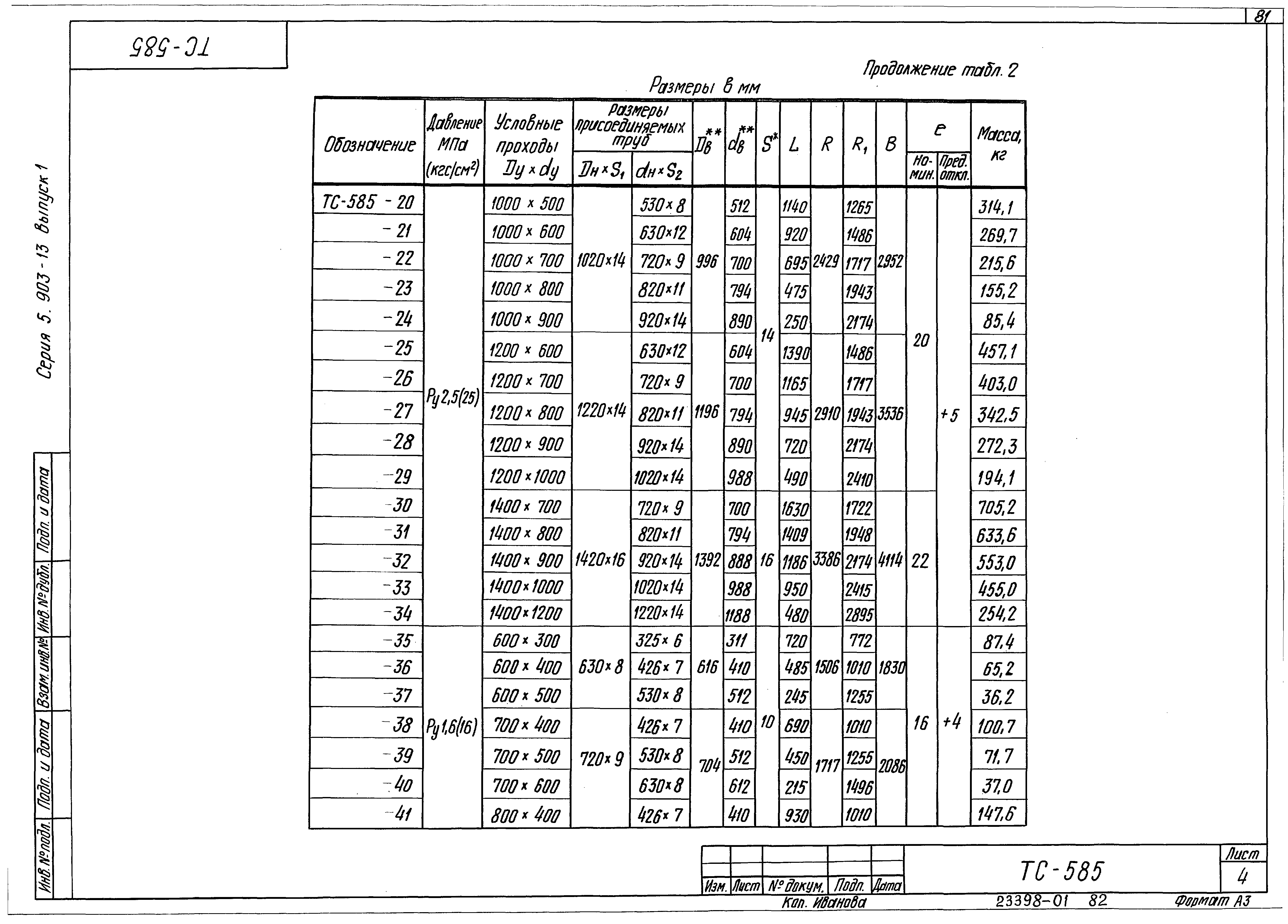 Серия 5.903-13