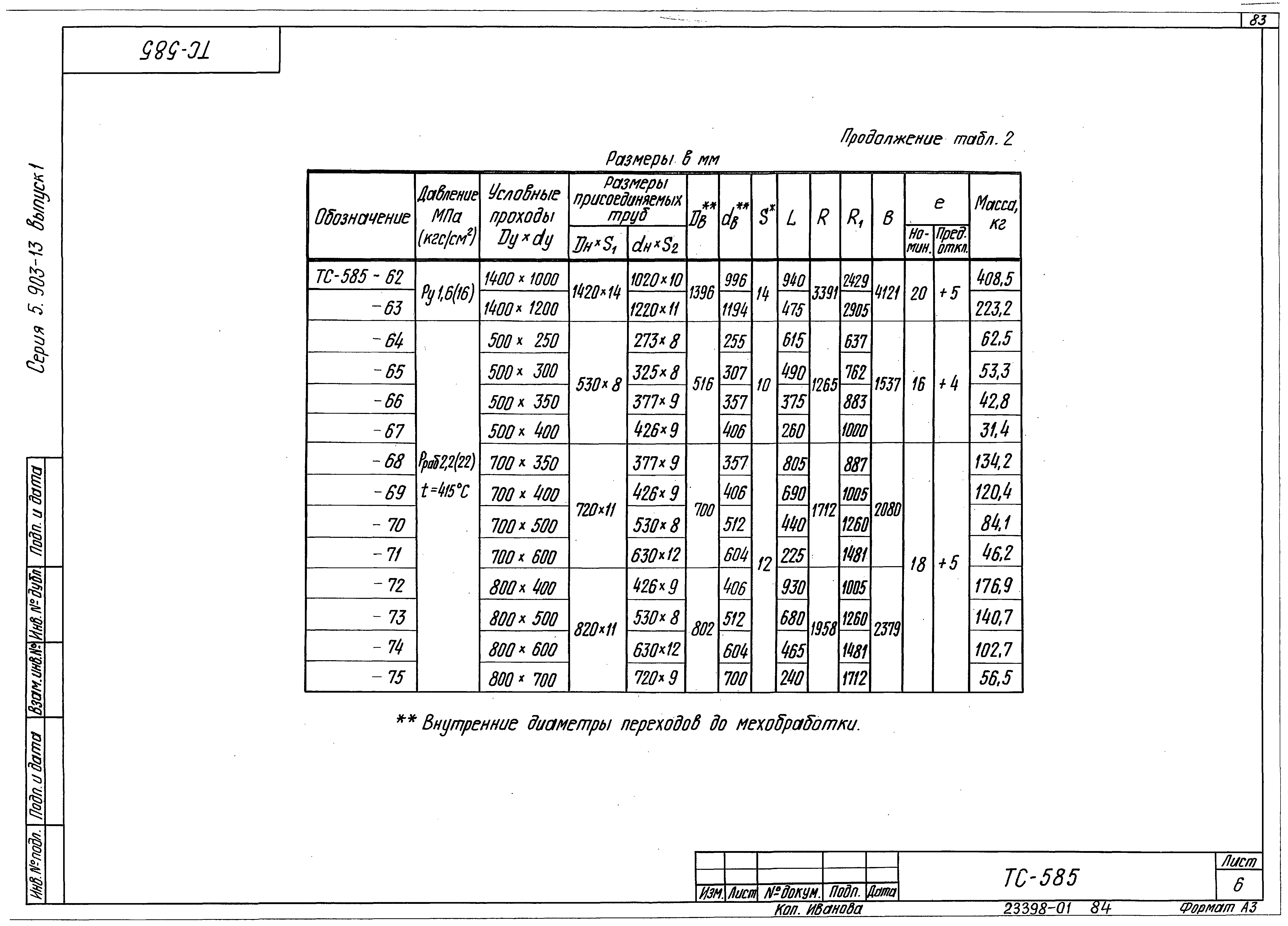 Серия 5.903-13