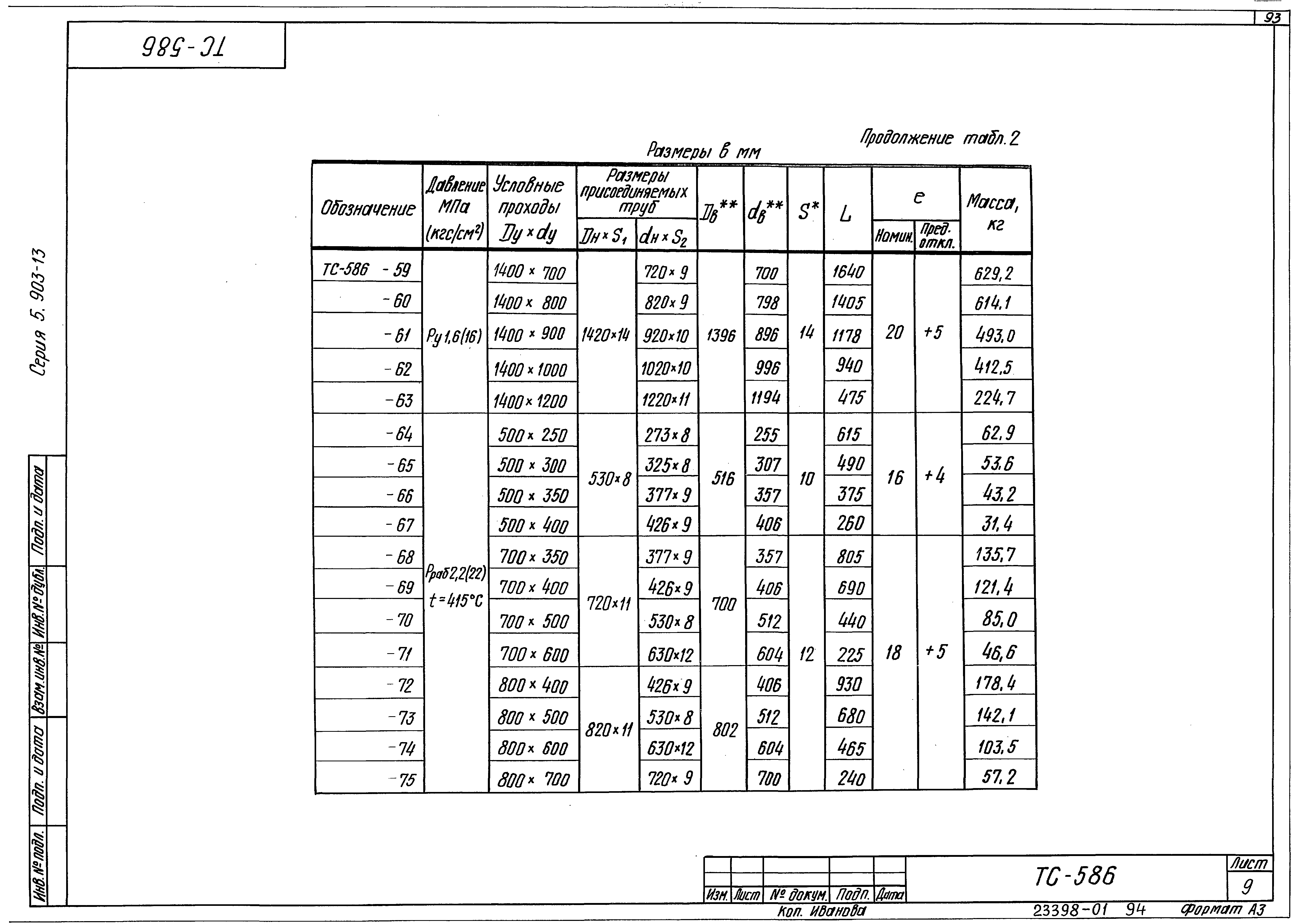 Серия 5.903-13